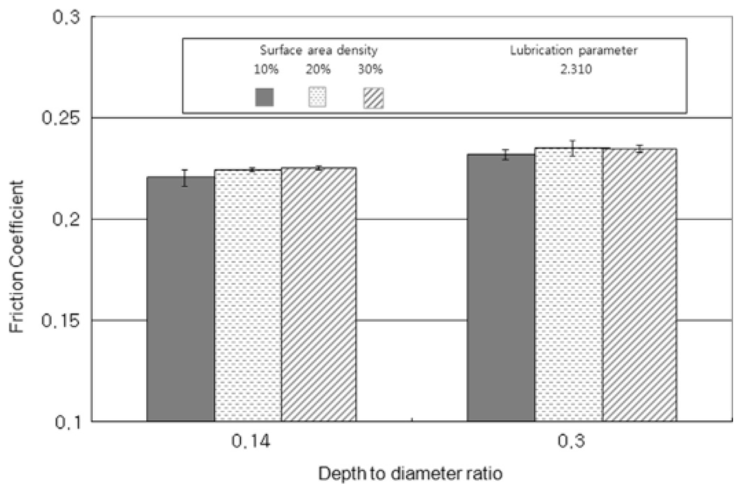 Lubricants 11 00324 g028 Lubricants 11 00324 g028
