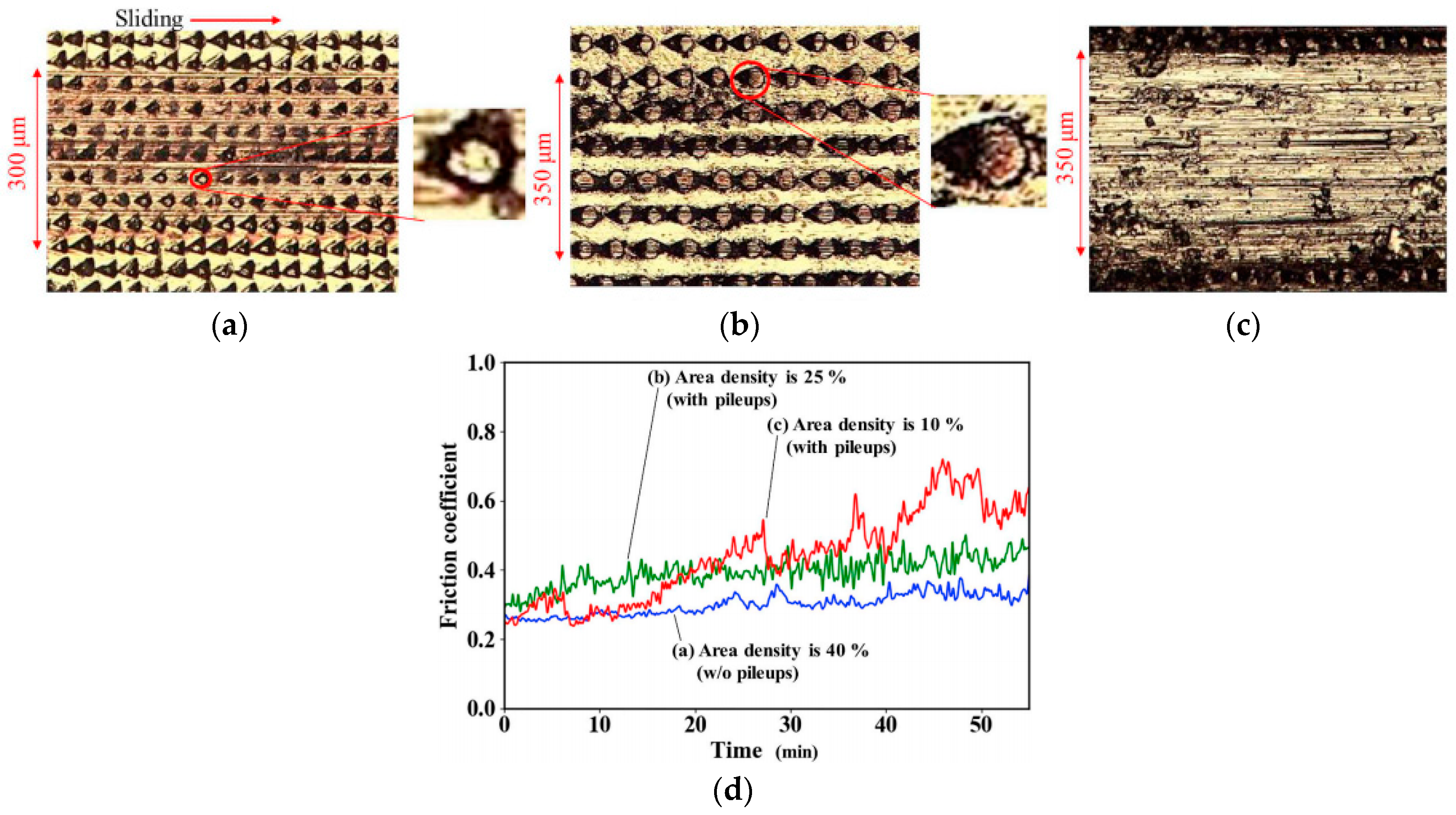 Lubricants 11 00324 g031 Lubricants 11 00324 g031