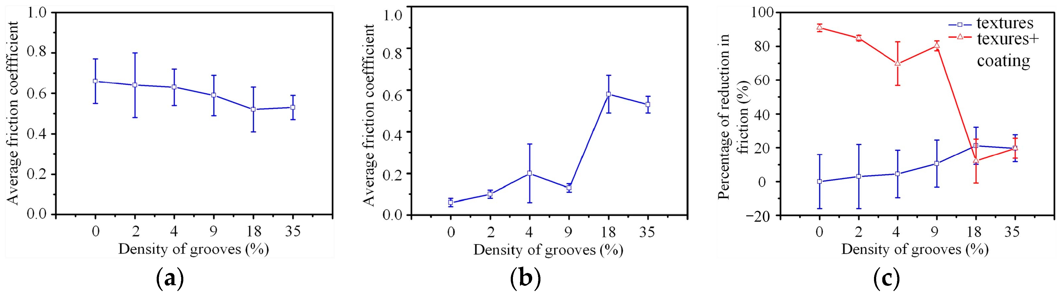 Lubricants 11 00324 g032 Lubricants 11 00324 g032