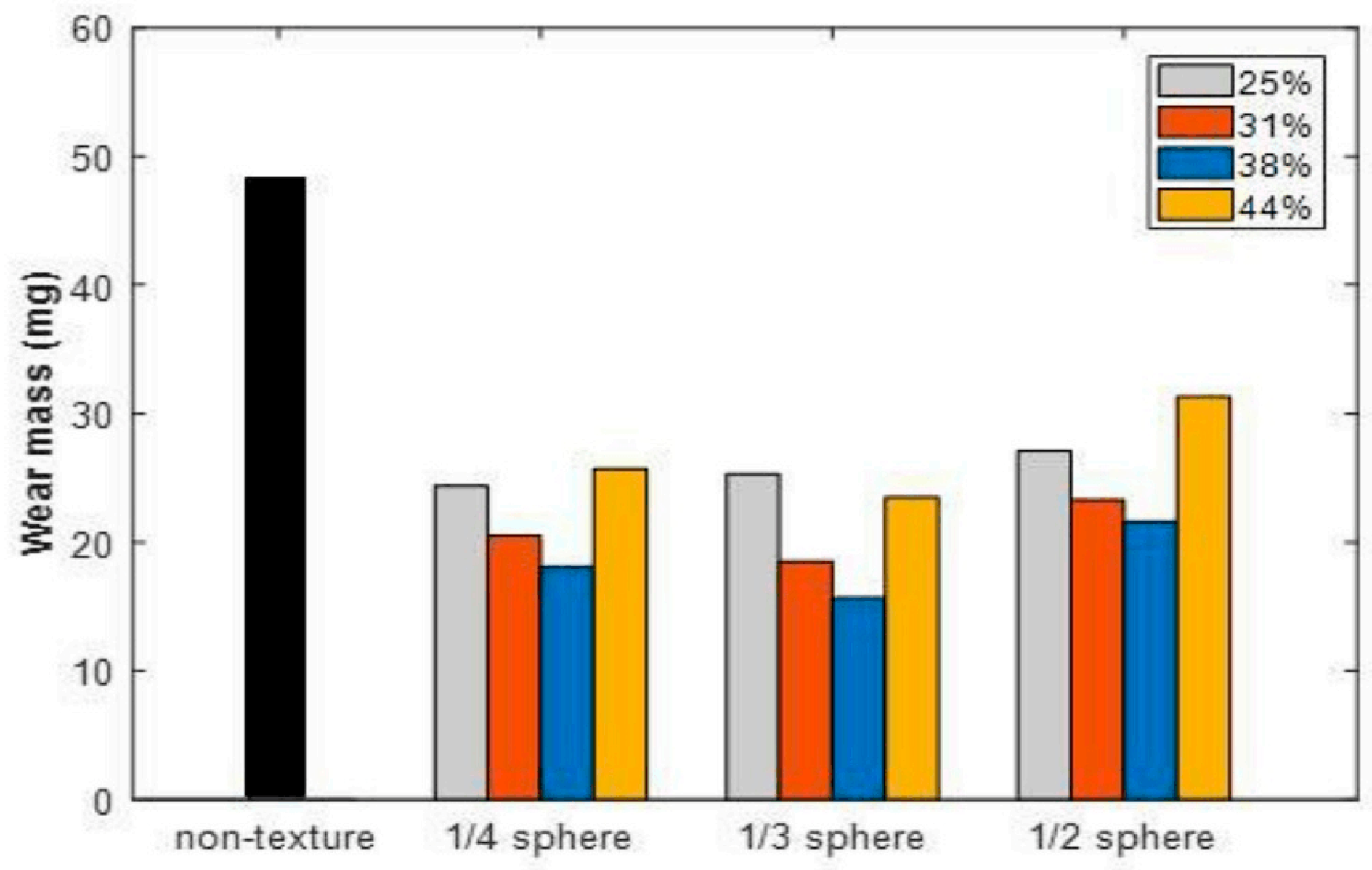 Lubricants 11 00324 g033 Lubricants 11 00324 g033
