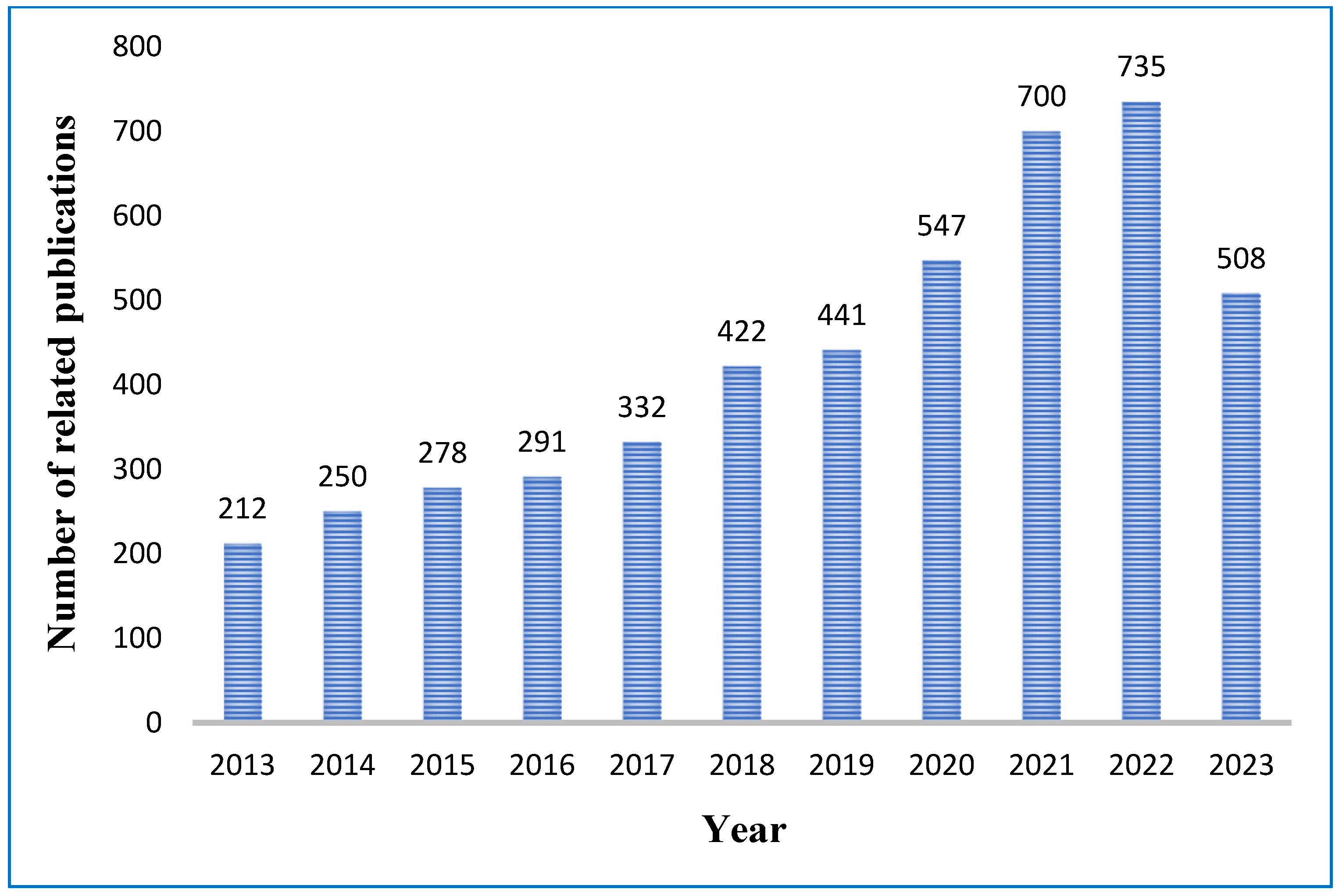 Lubricants 11 00331 g002