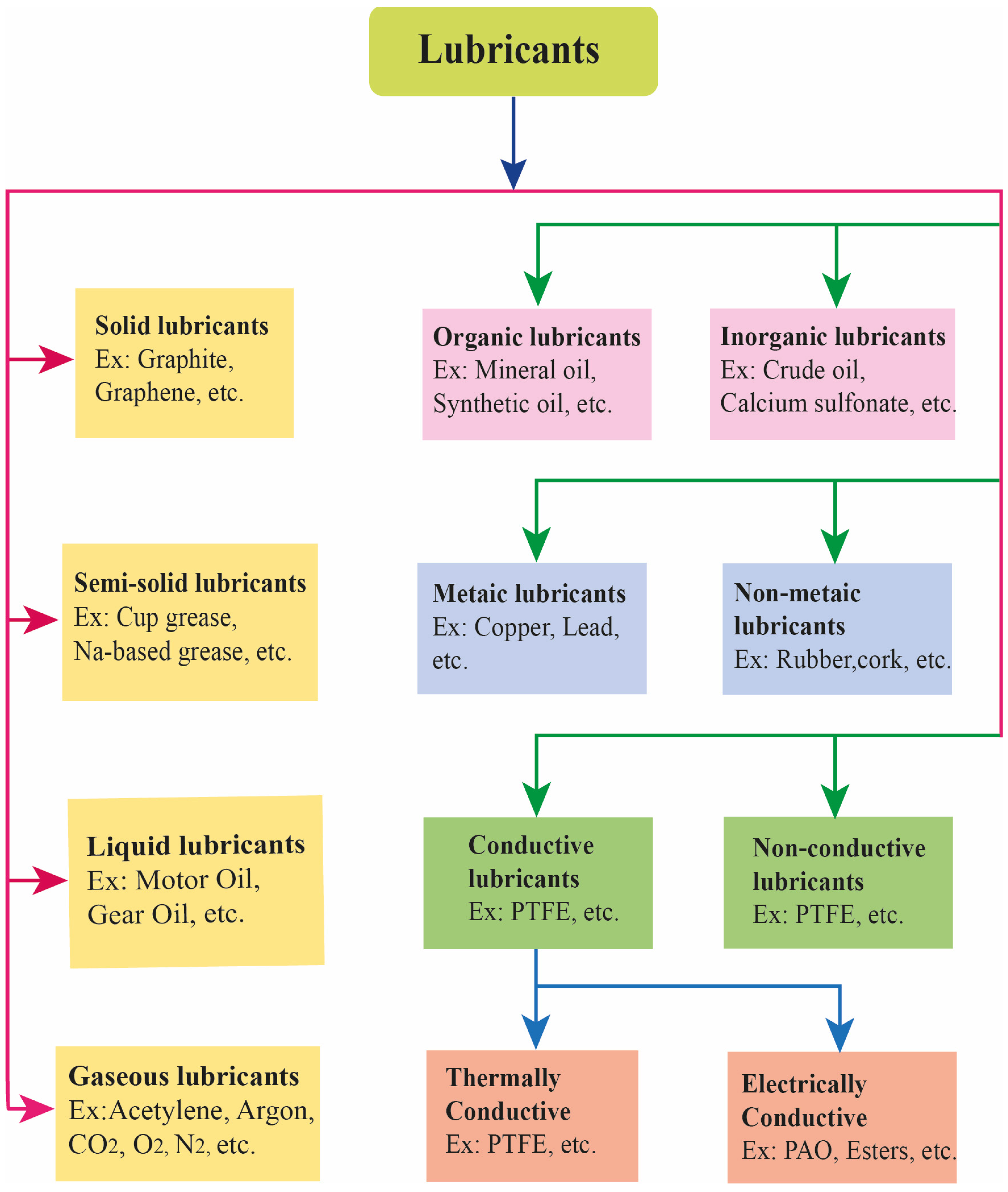 Lubricants 11 00331 g003