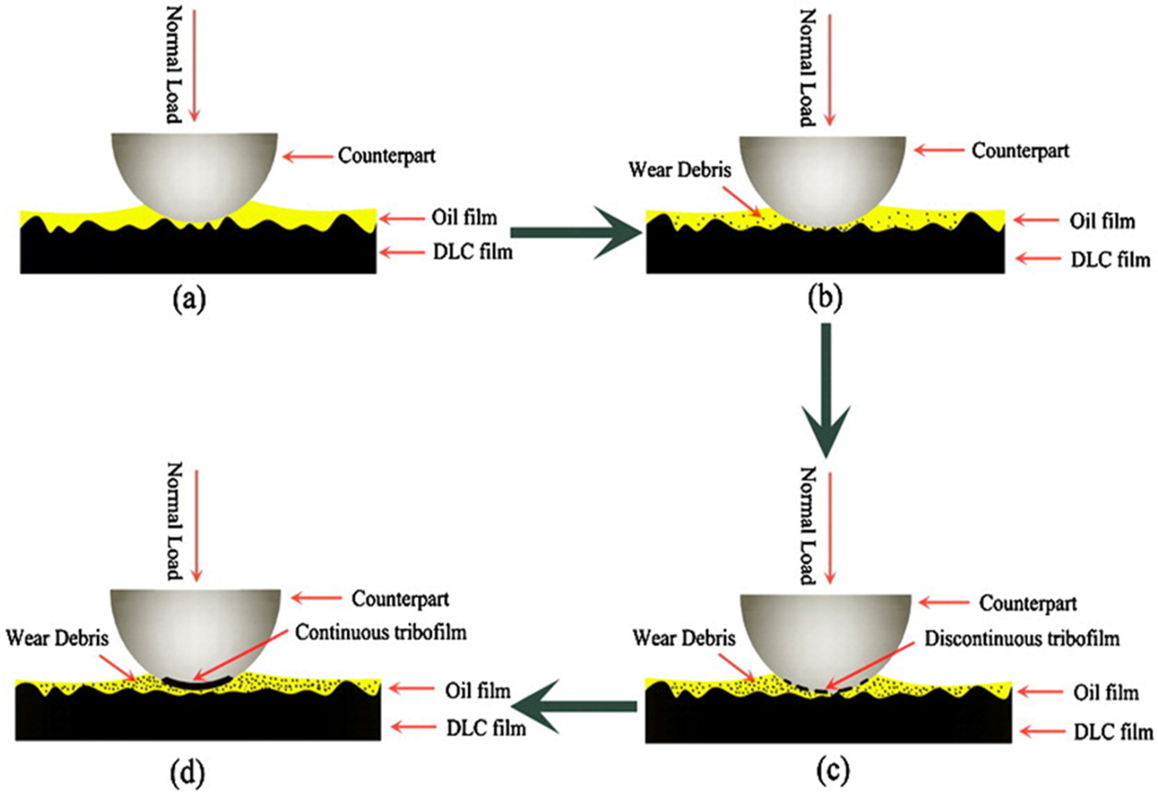 Lubricants 11 00331 g004