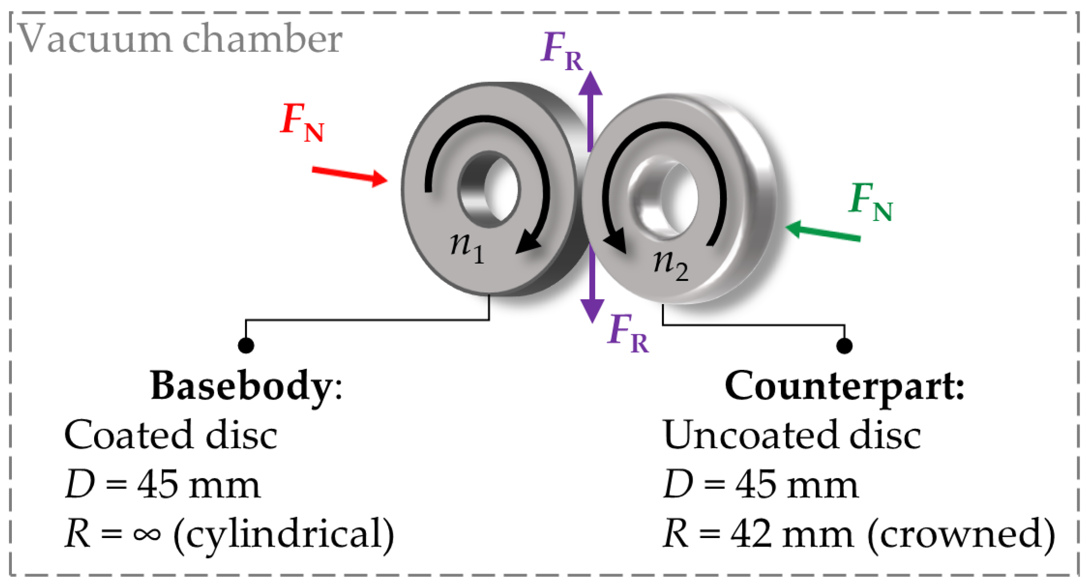 Lubricants 11 00335 g001