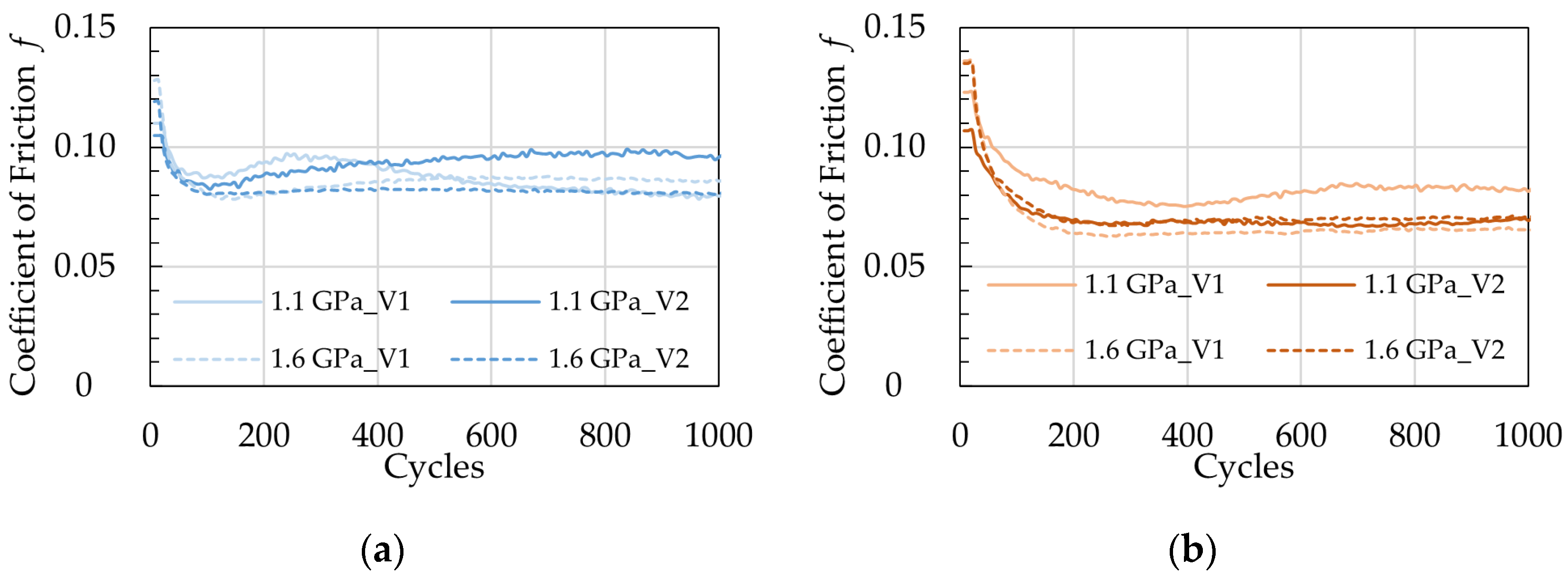 Lubricants 11 00335 g003