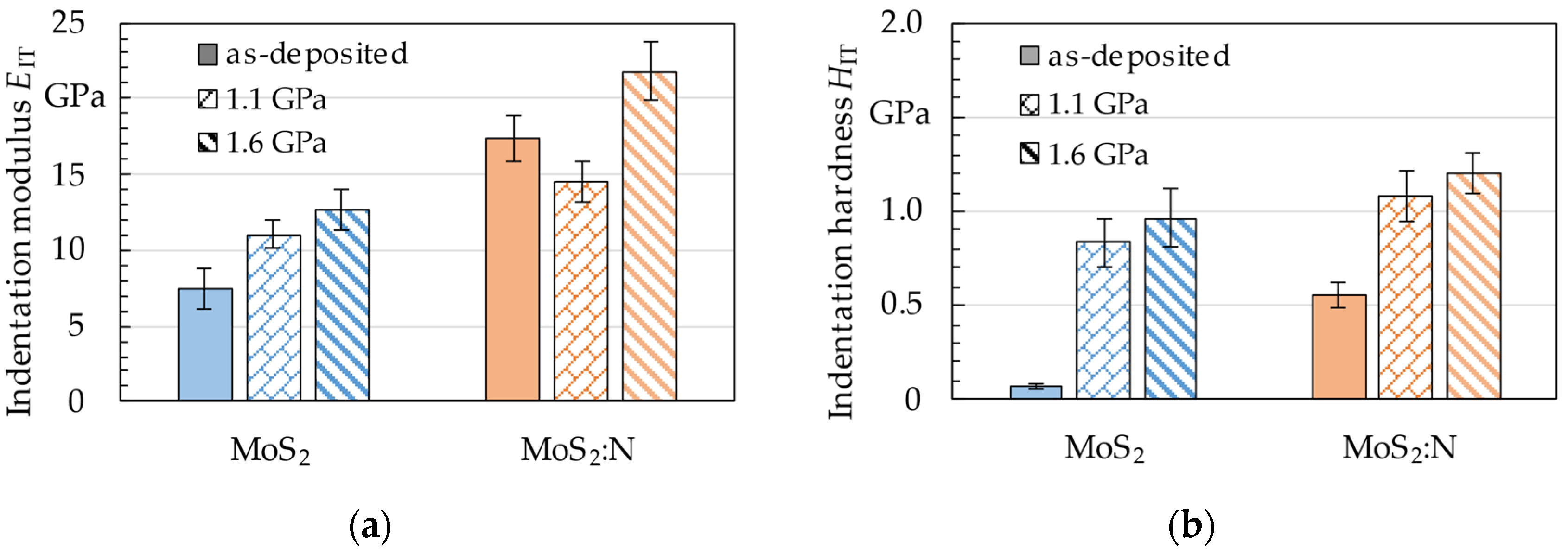 Lubricants 11 00335 g004