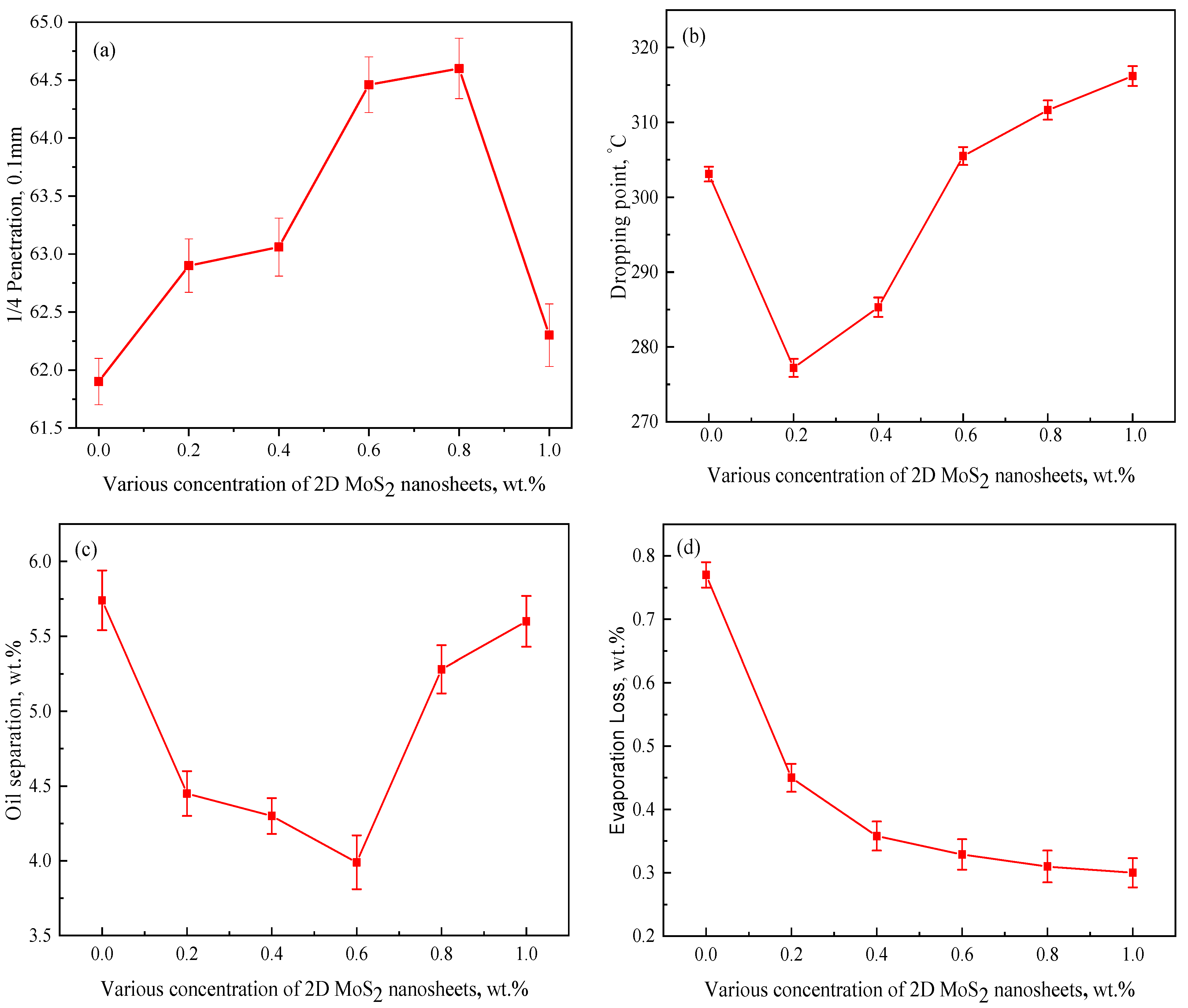 Lubricants 11 00336 g002 Lubricants 11 00336 g002