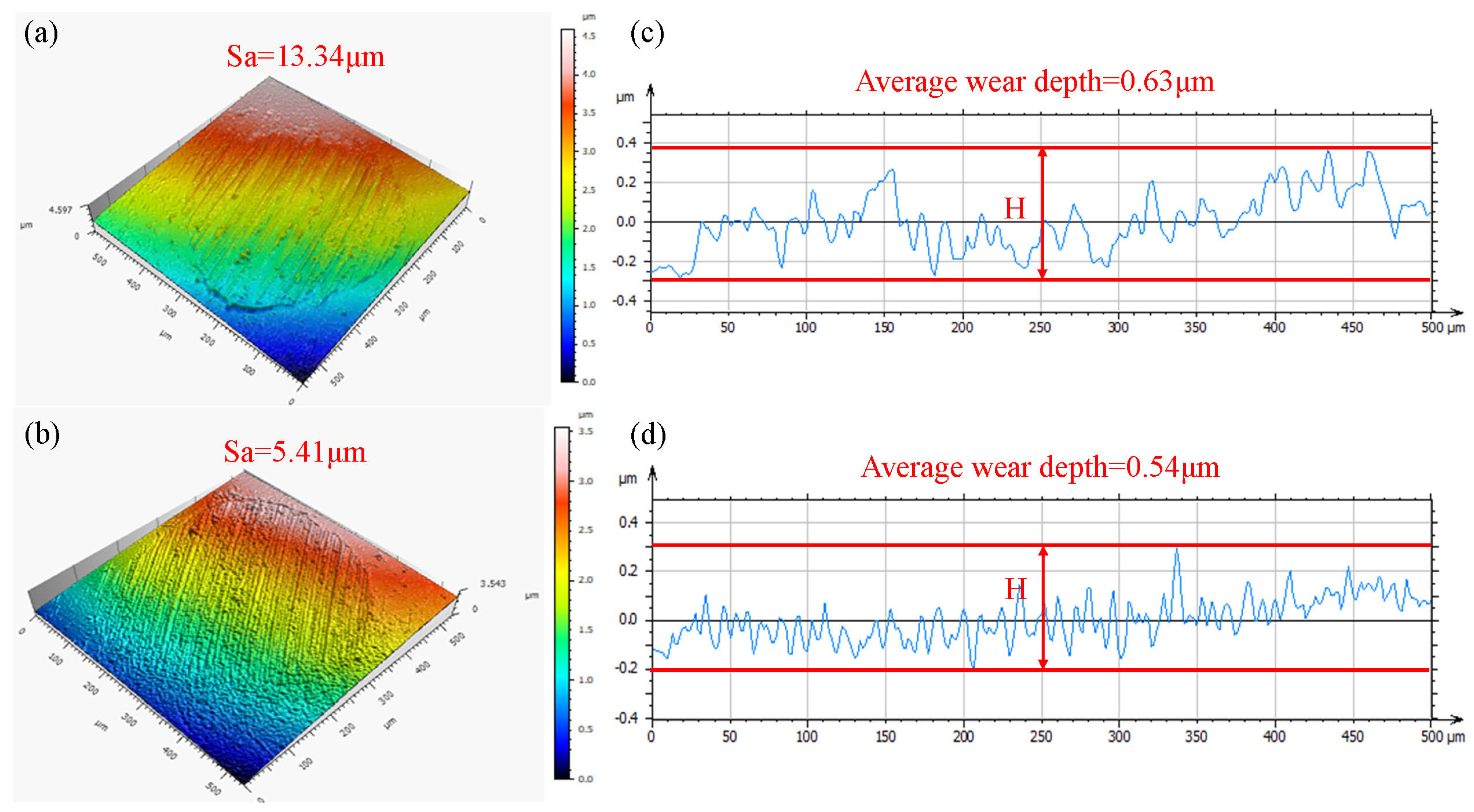 Lubricants 11 00336 g005 Lubricants 11 00336 g005