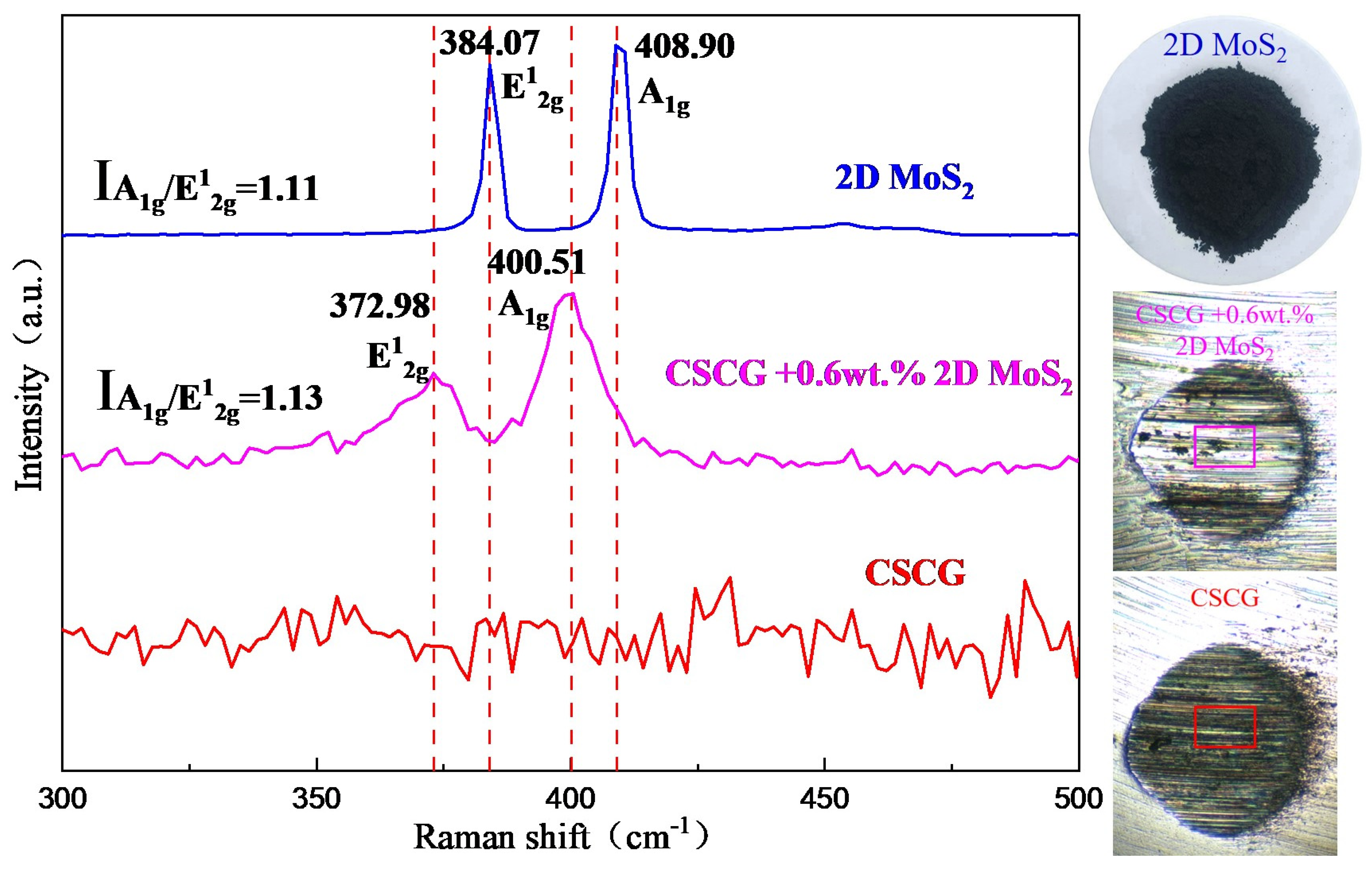 Lubricants 11 00336 g006 Lubricants 11 00336 g006