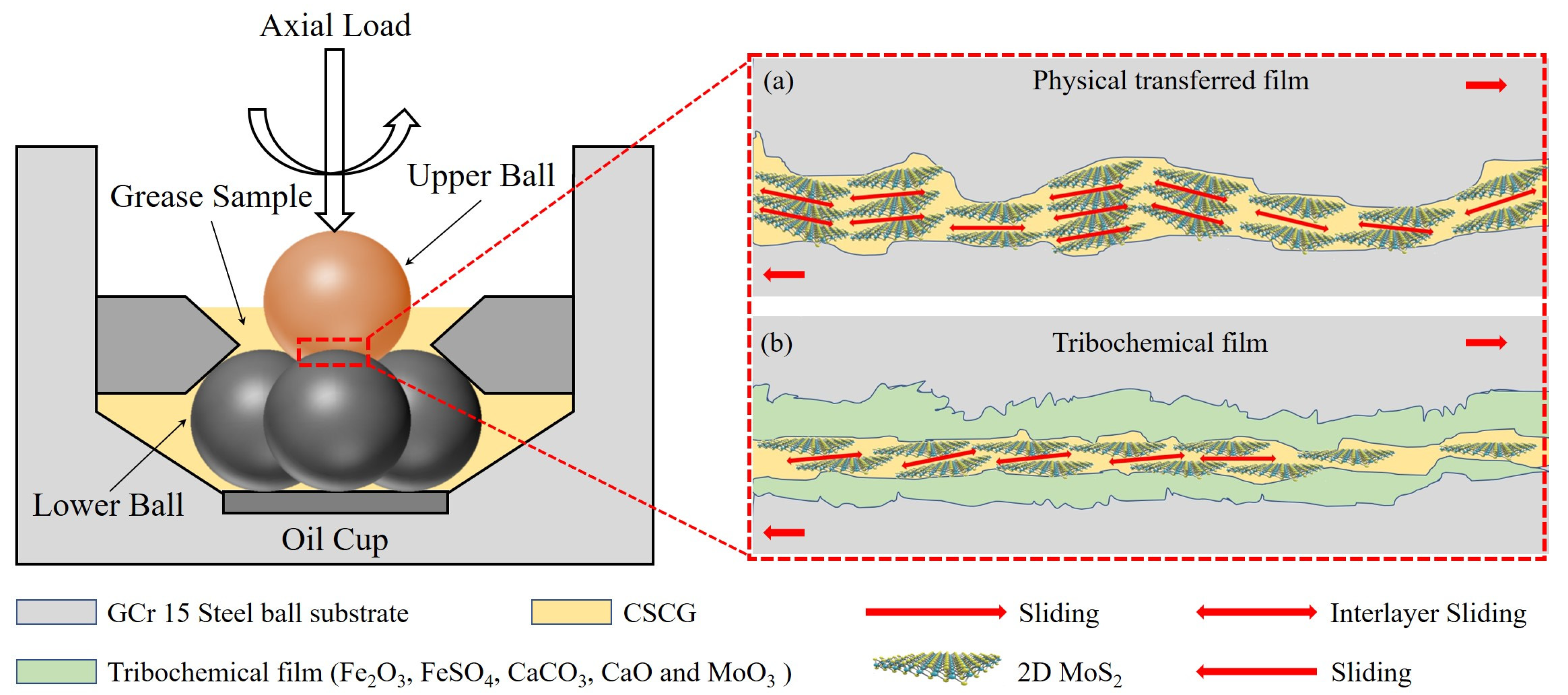 Lubricants 11 00336 g011 Lubricants 11 00336 g011