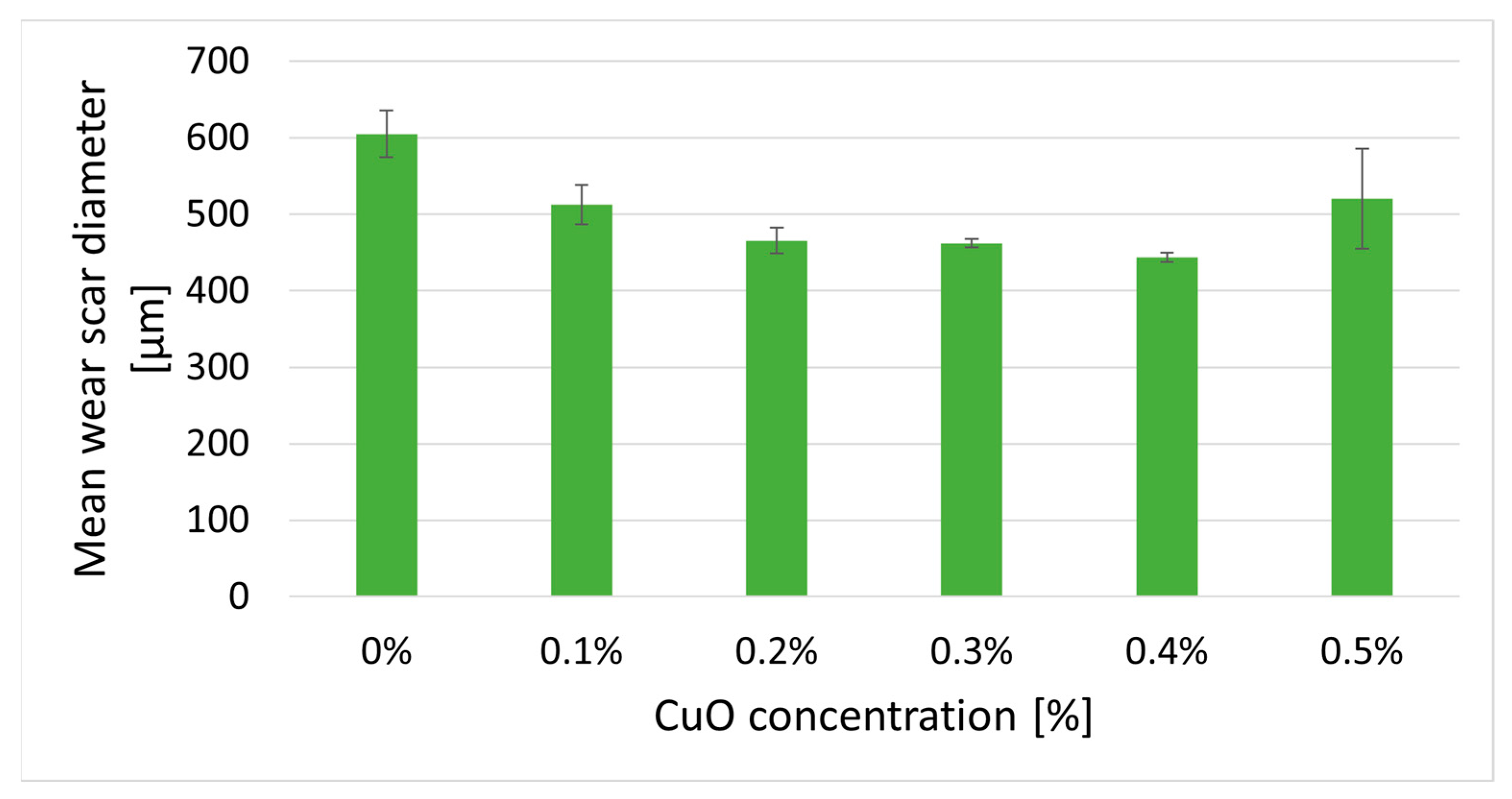 Lubricants 11 00337 g003 Lubricants 11 00337 g003