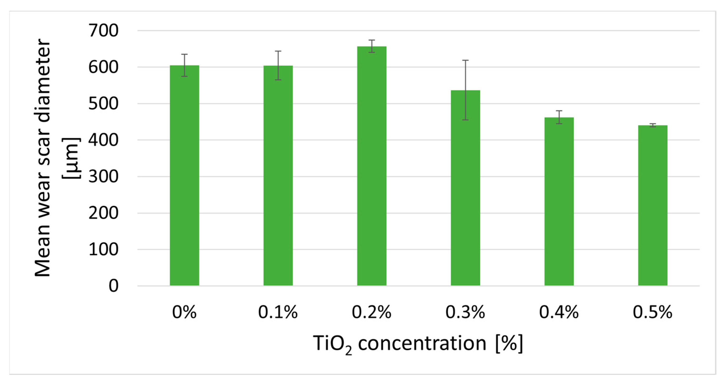 Lubricants 11 00337 g008 Lubricants 11 00337 g008