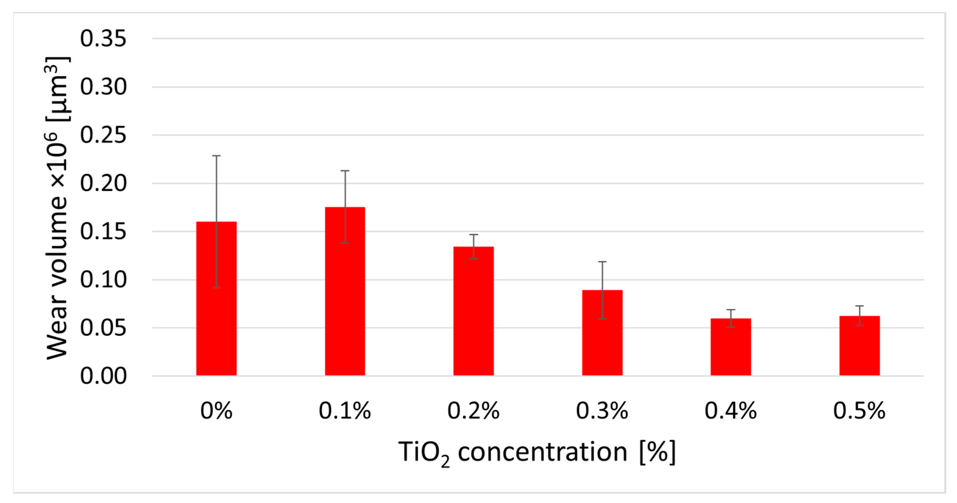 Lubricants 11 00337 g010 Lubricants 11 00337 g010