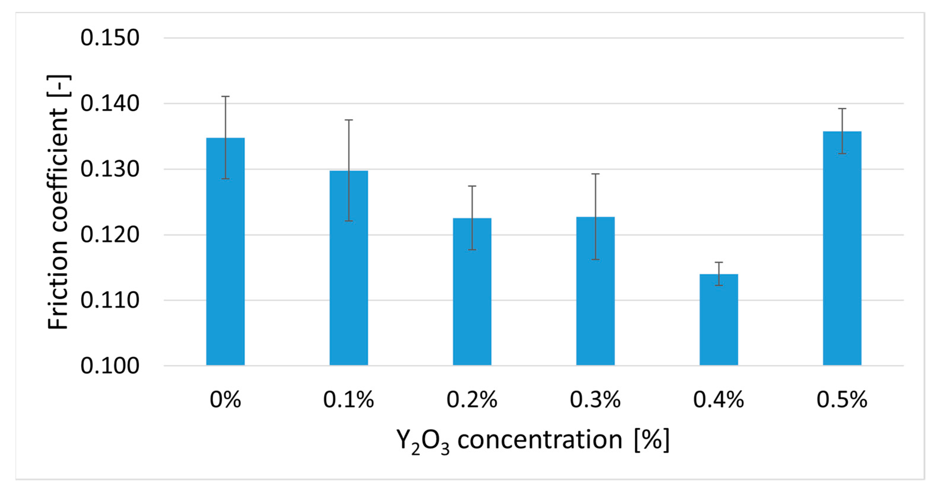 Lubricants 11 00337 g012 Lubricants 11 00337 g012
