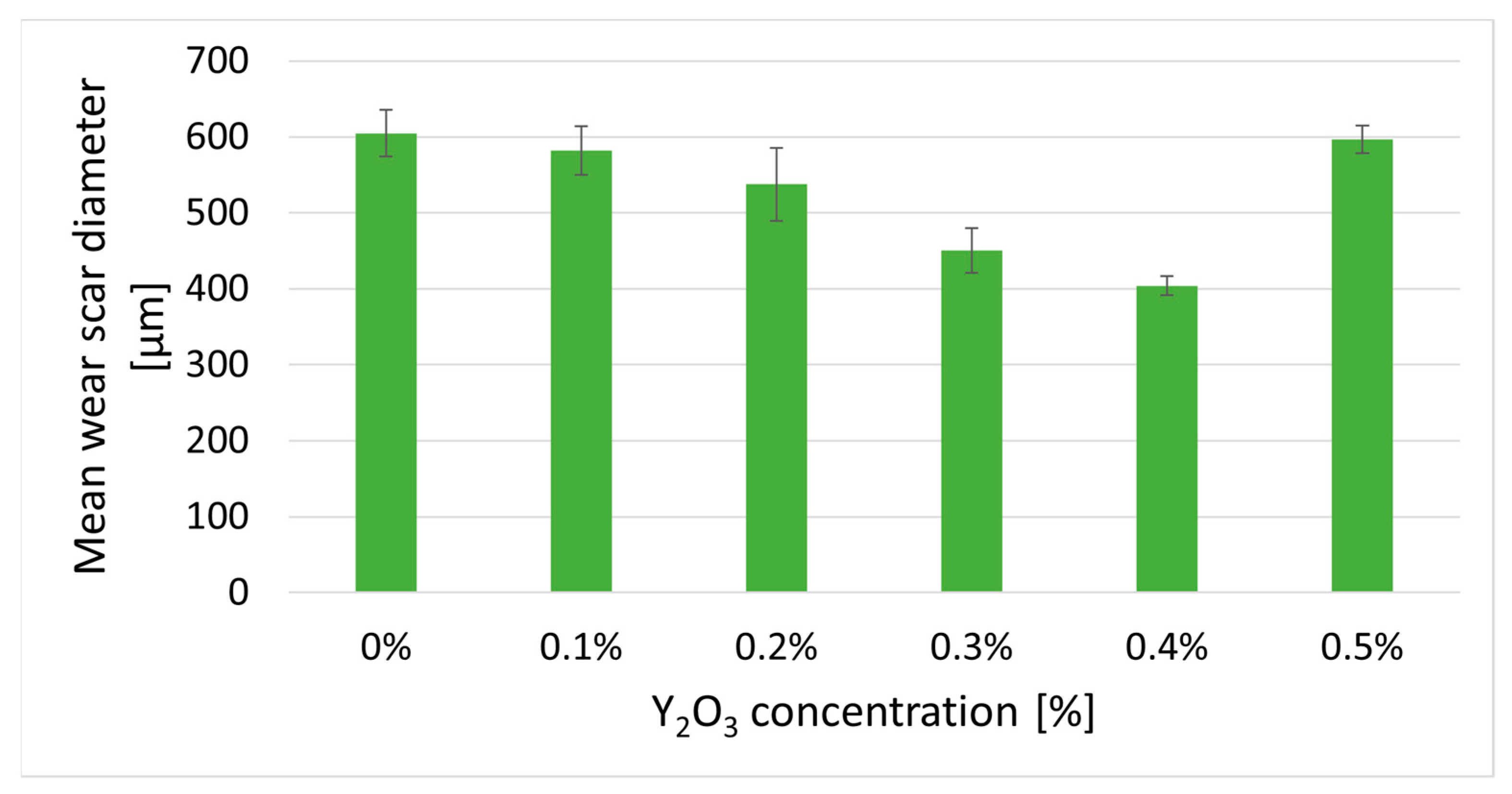 Lubricants 11 00337 g013 Lubricants 11 00337 g013