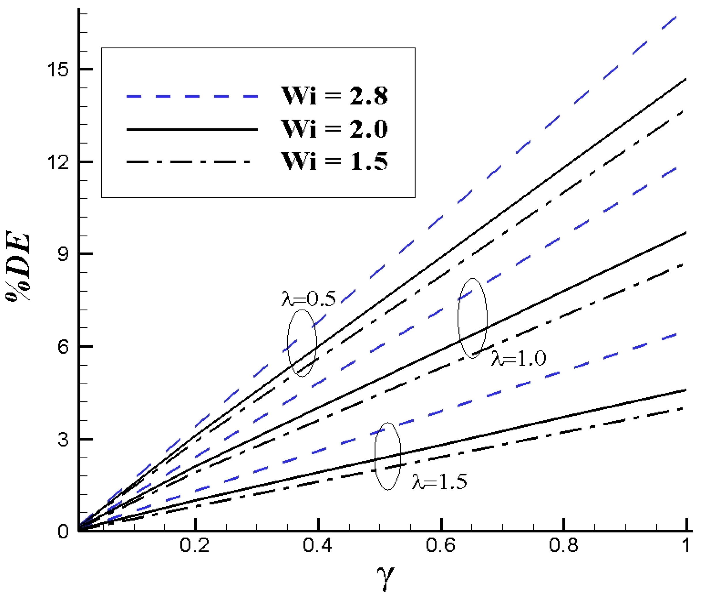 Lubricants 11 00339 g006 Lubricants 11 00339 g006