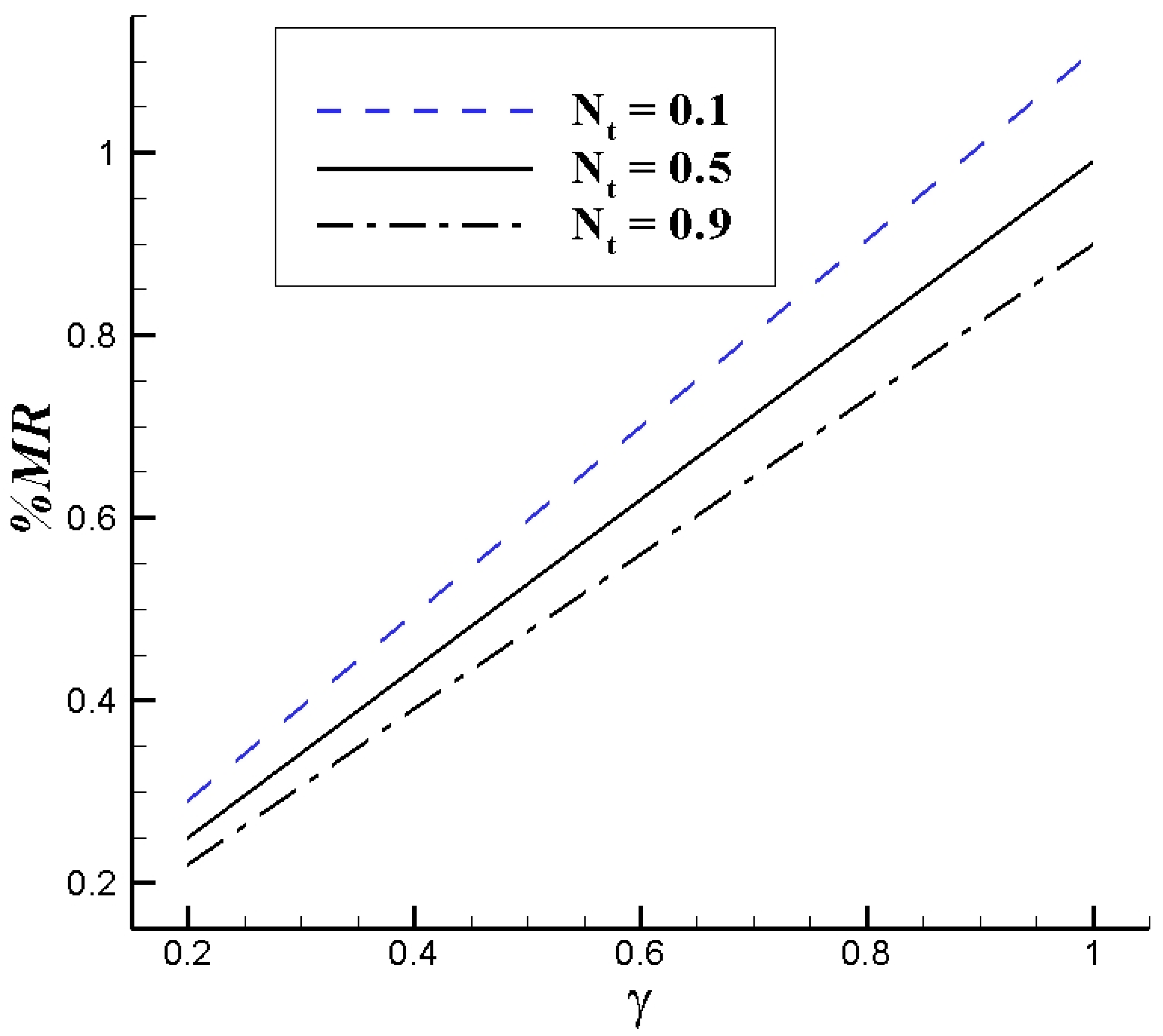Lubricants 11 00339 g015 Lubricants 11 00339 g015