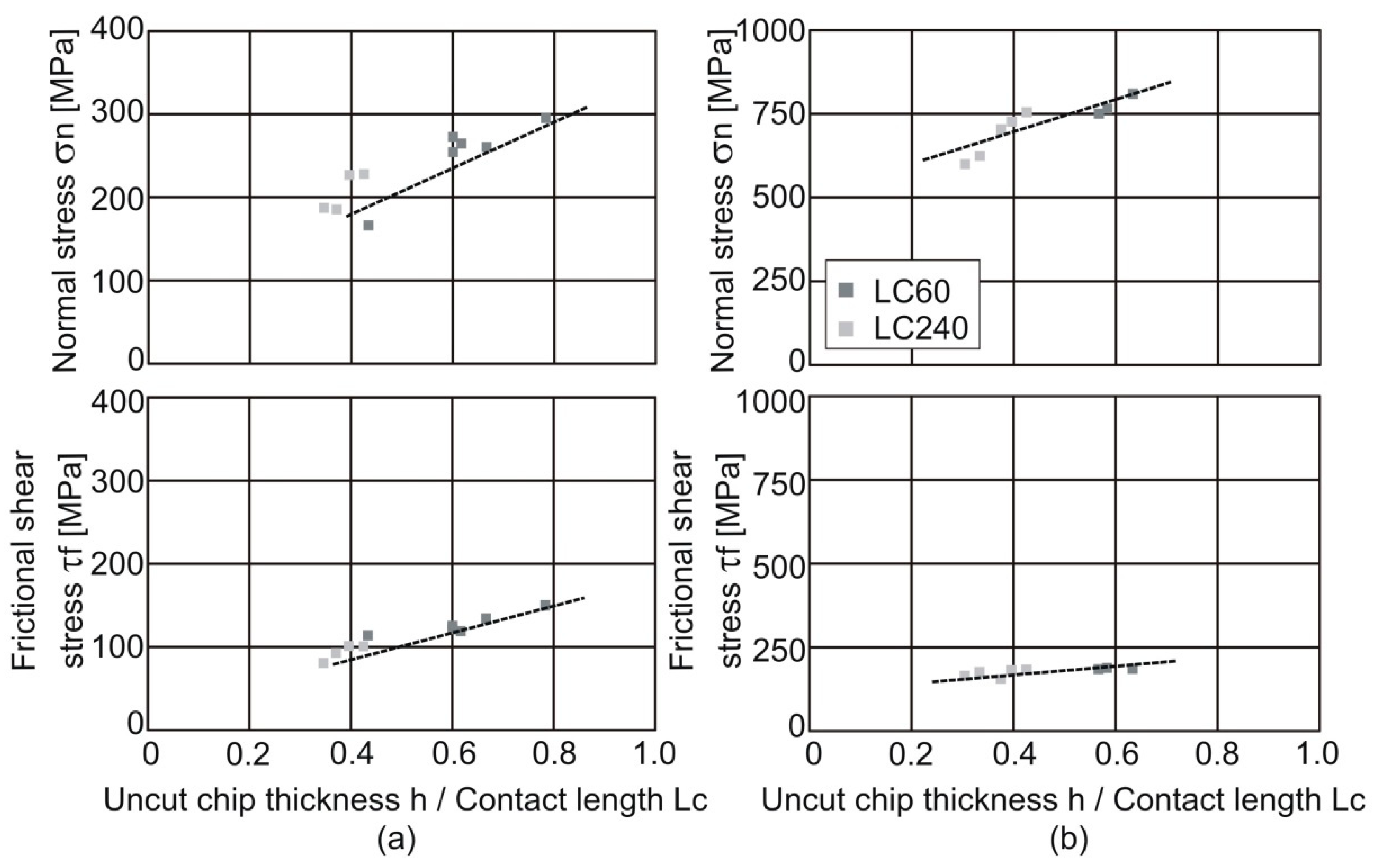 Lubricants 11 00342 g004