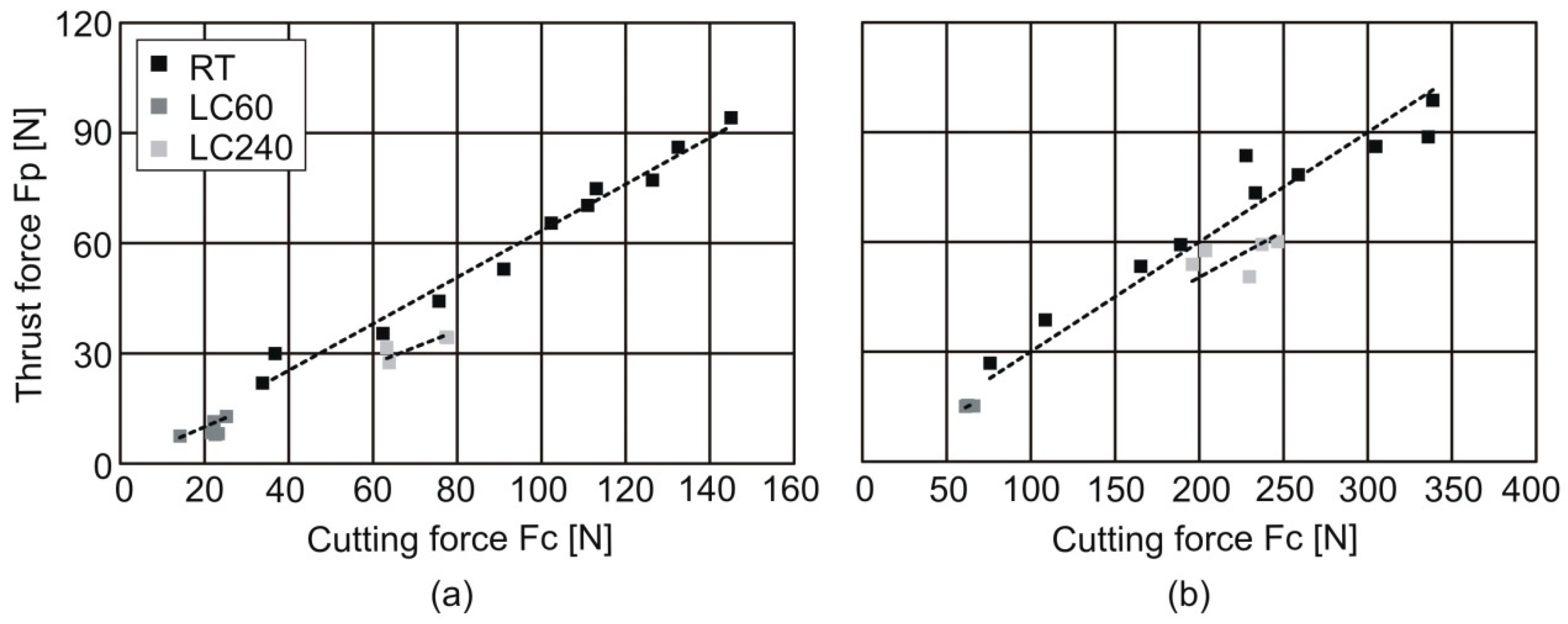 Lubricants 11 00342 g005