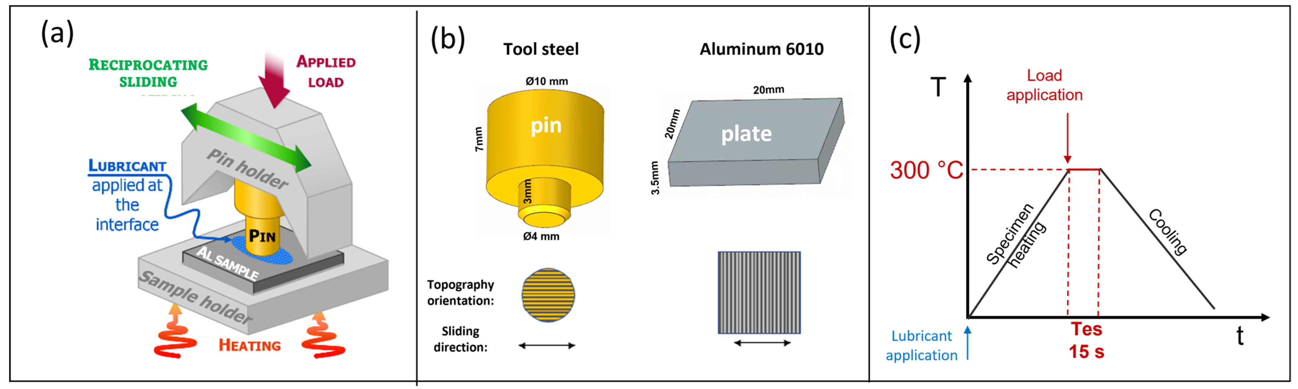 Lubricants 11 00359 g001