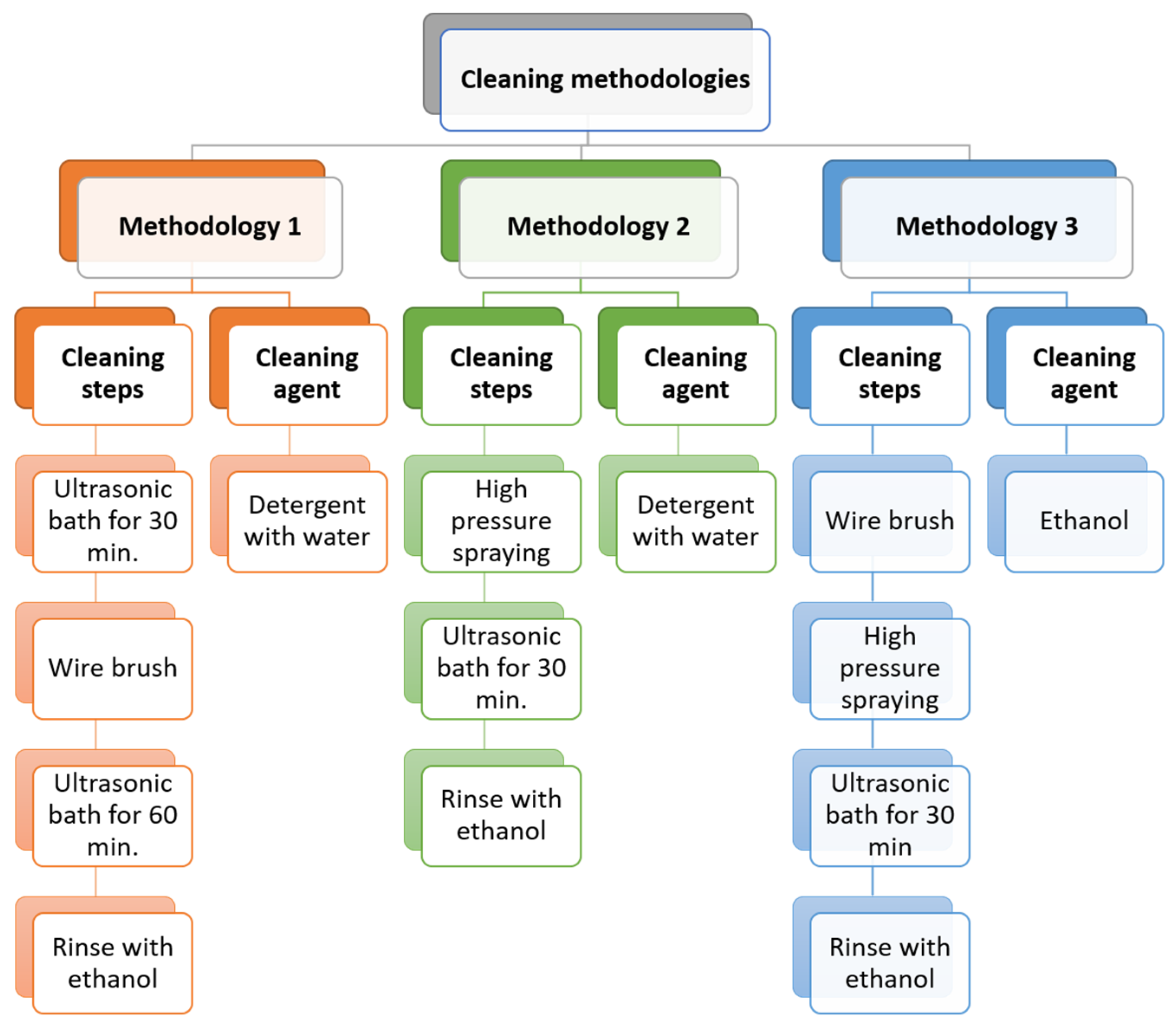 Lubricants 11 00359 g002