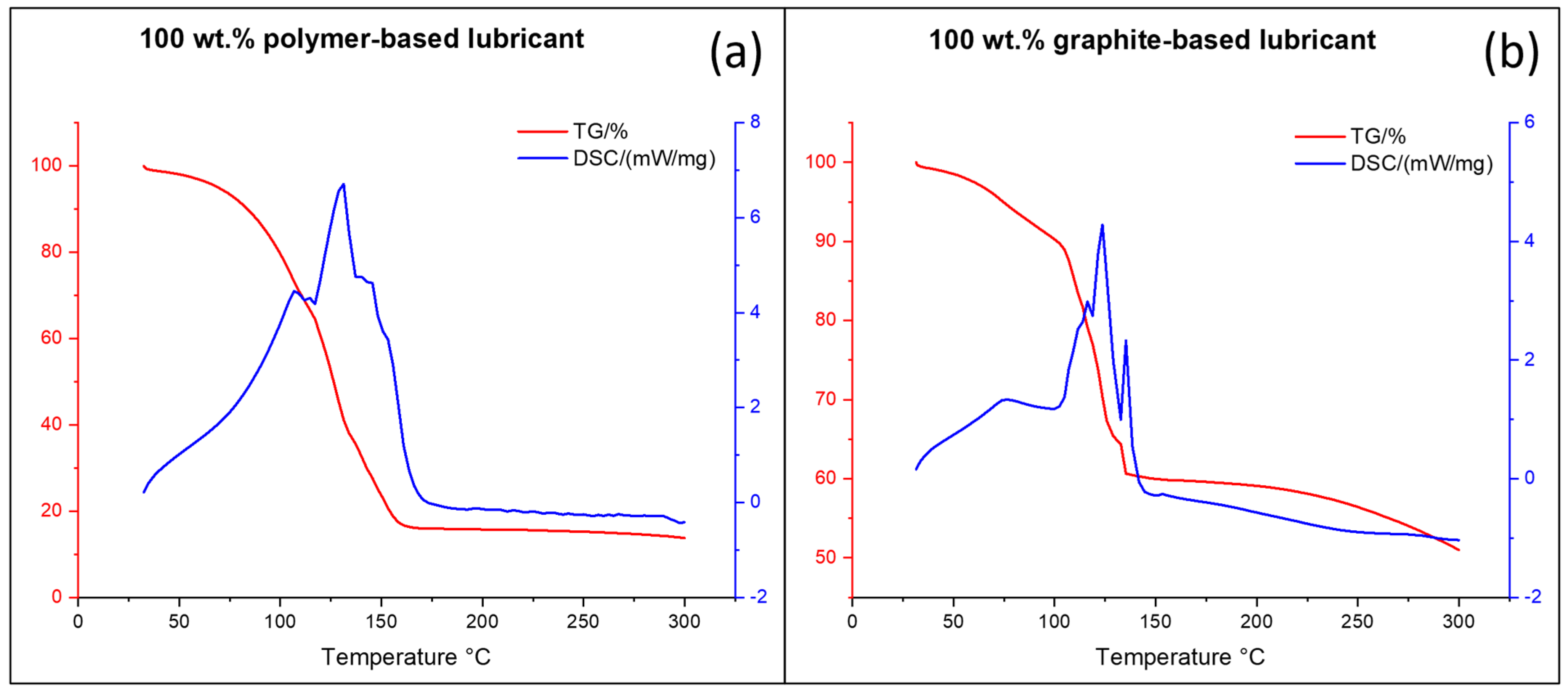 Lubricants 11 00359 g003