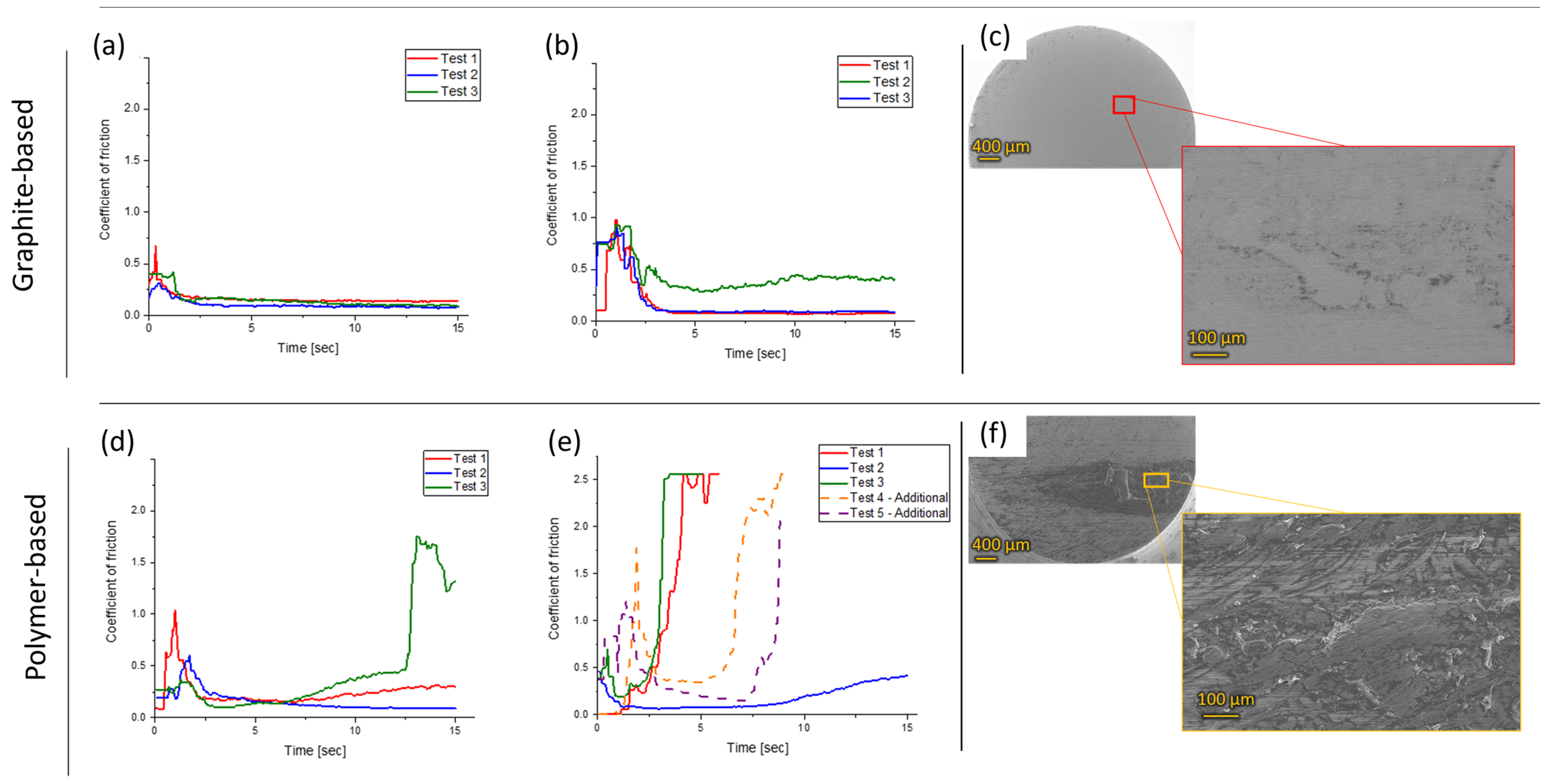 Lubricants 11 00359 g004