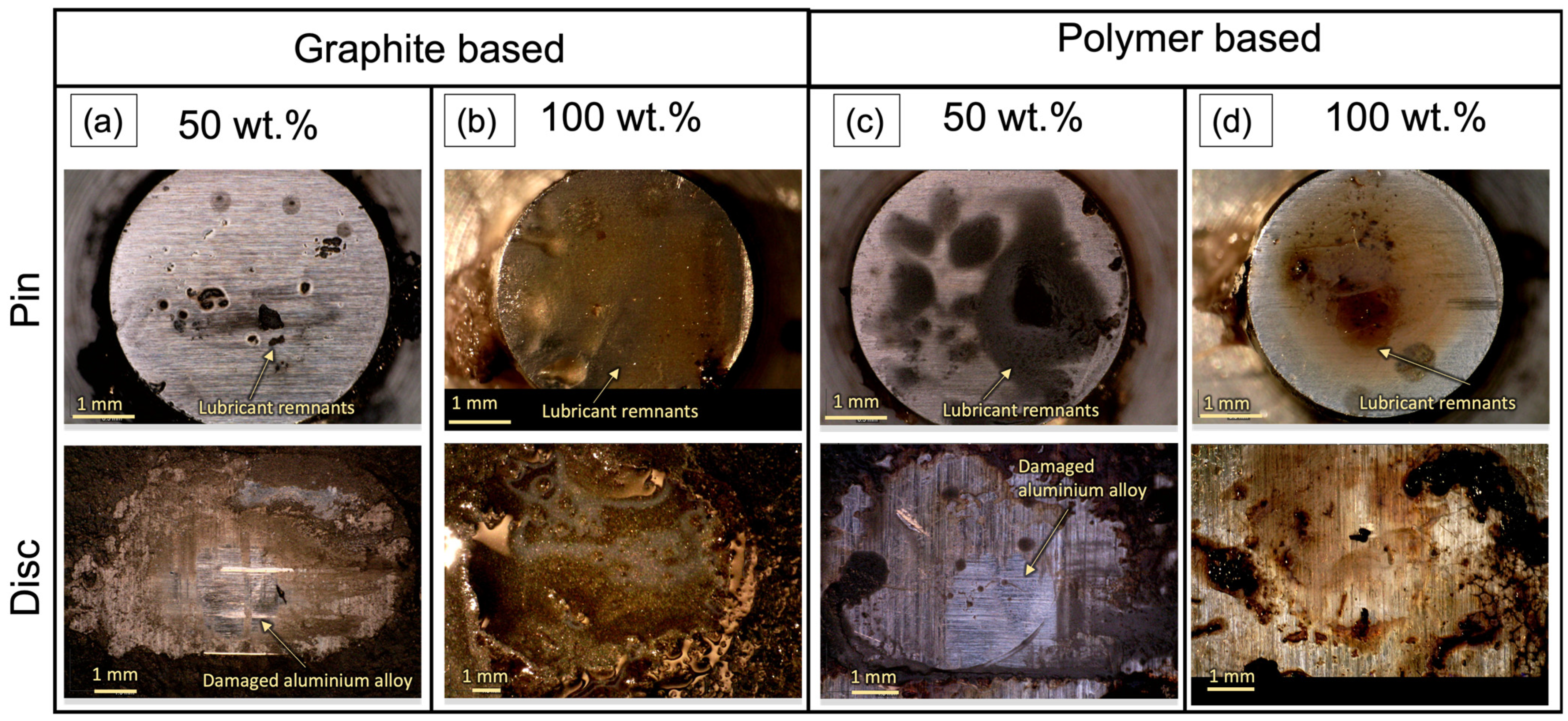 Lubricants 11 00359 g006