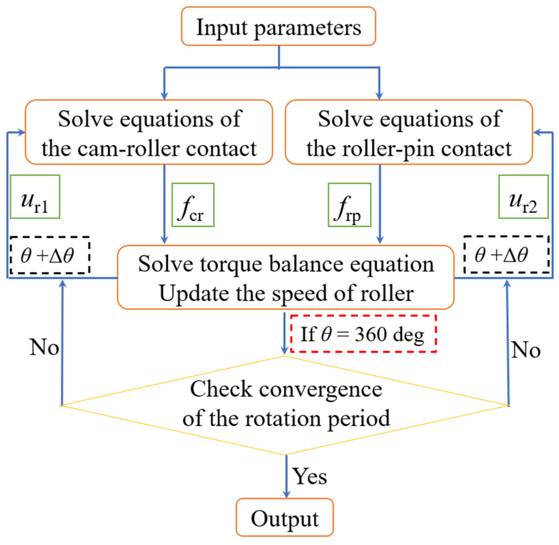 Lubricants 11 00361 g002