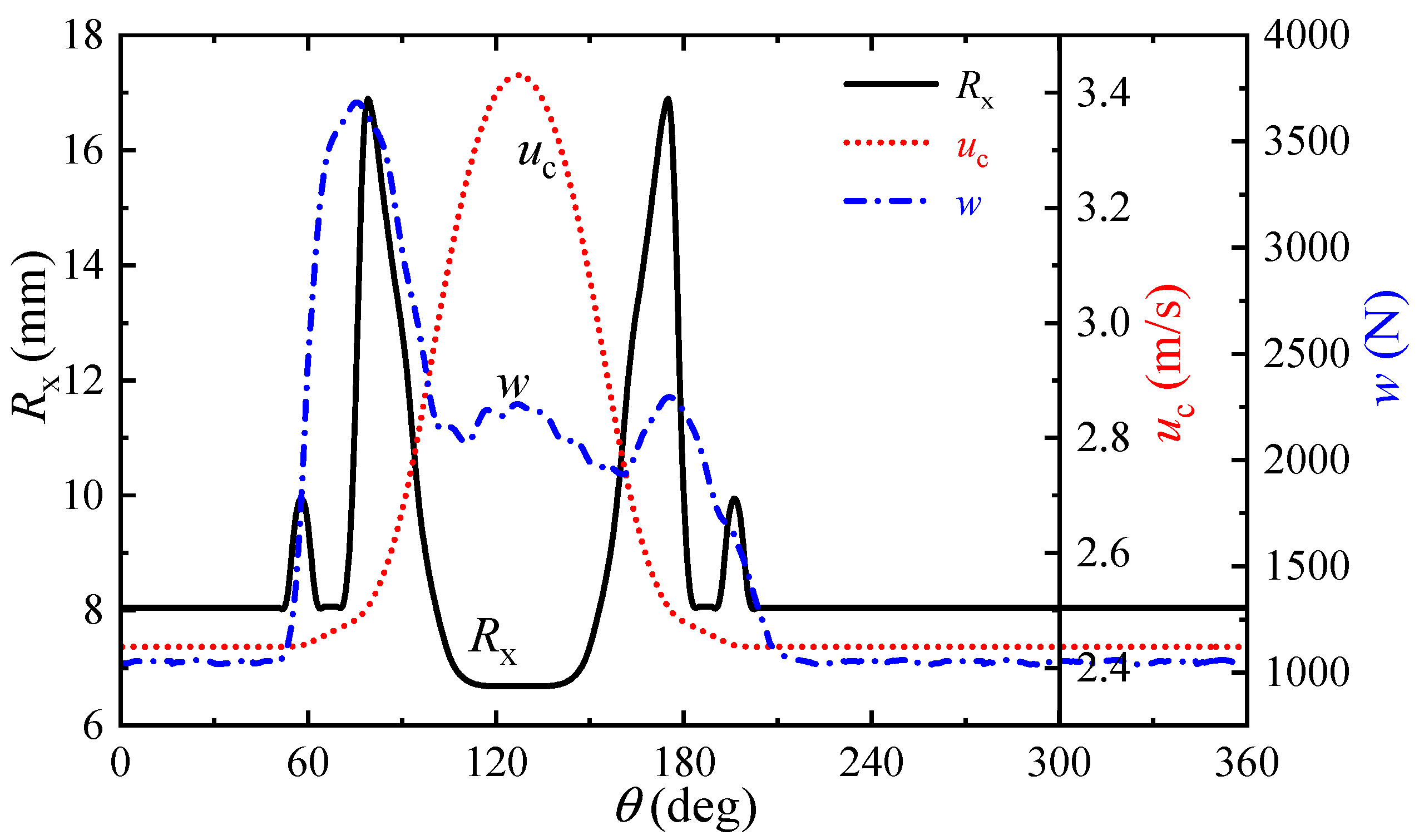 Lubricants 11 00361 g004