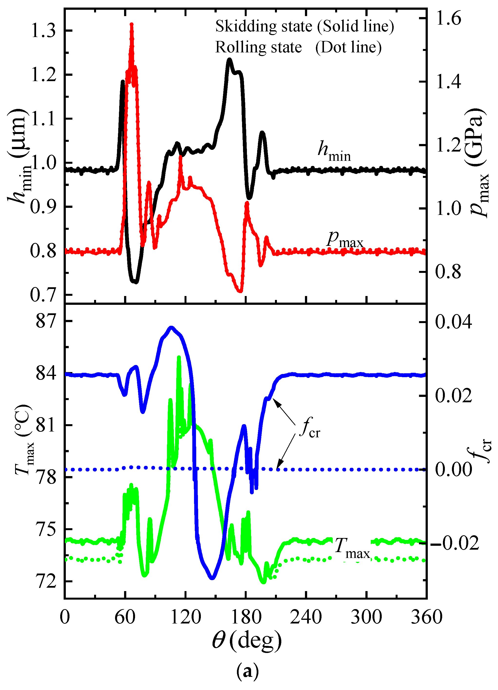 Lubricants 11 00361 g005a