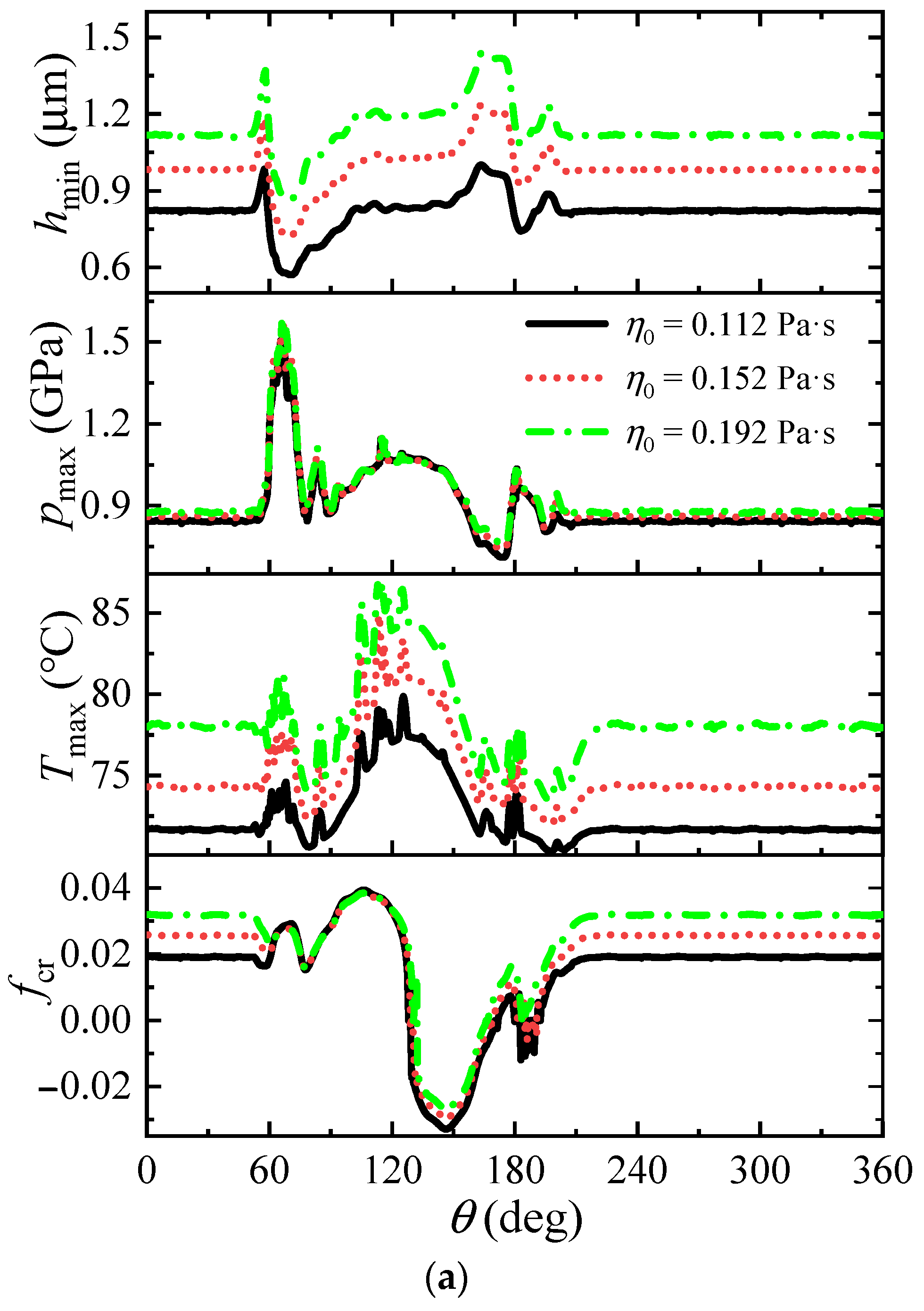 Lubricants 11 00361 g008a