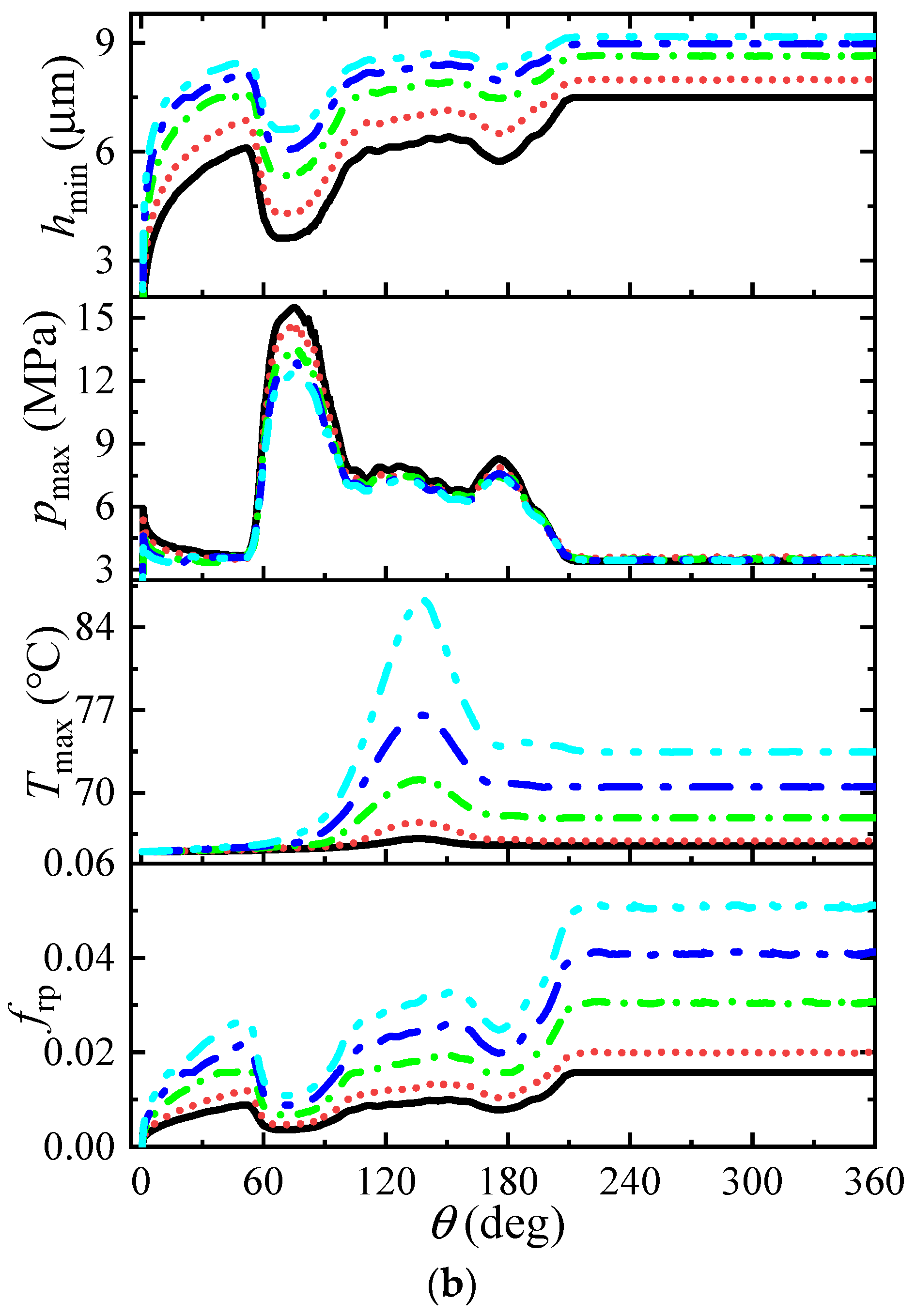 Lubricants 11 00361 g019b