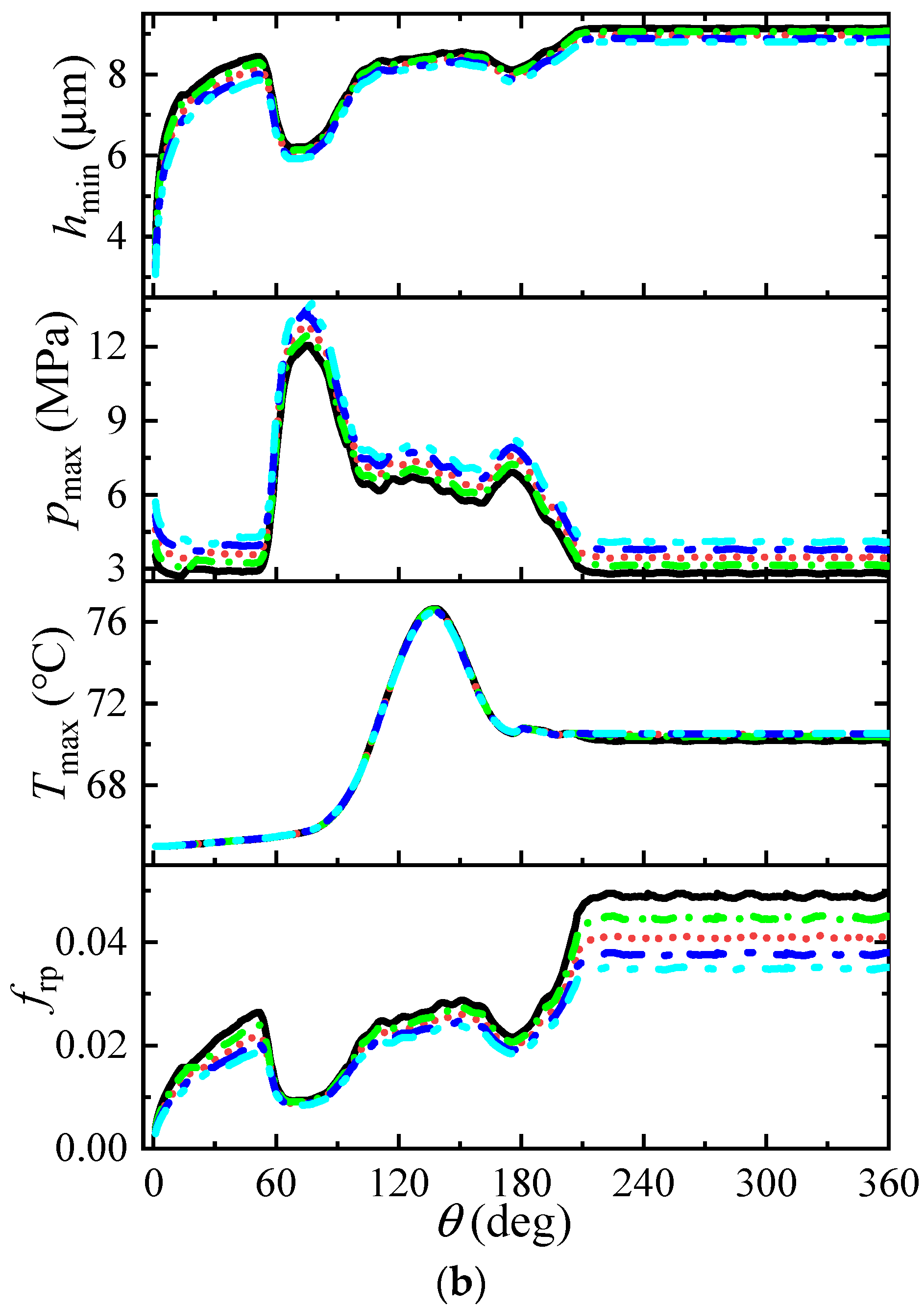 Lubricants 11 00361 g021b