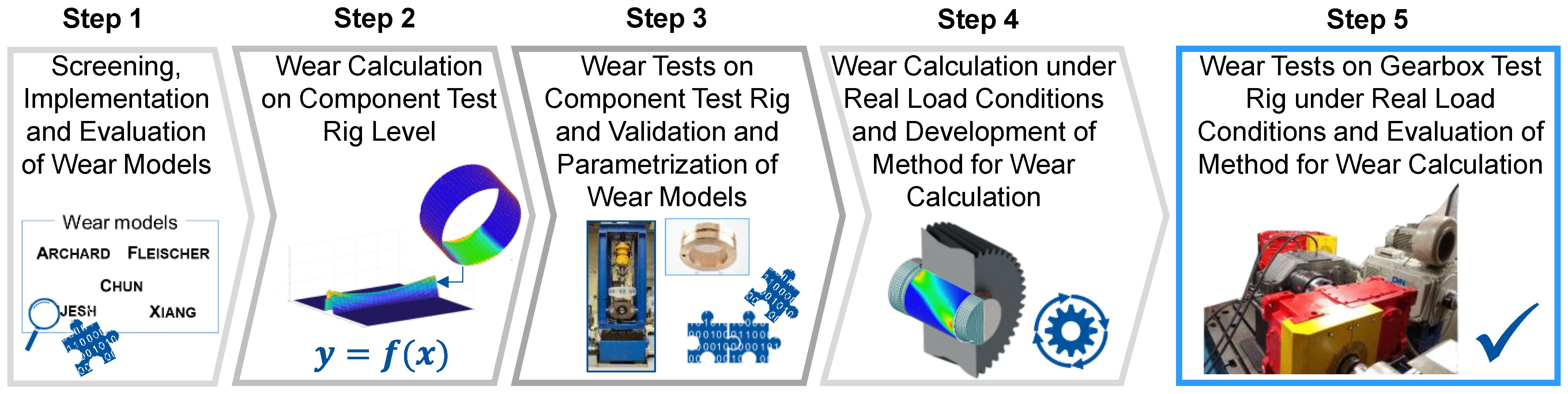 Lubricants 11 00364 g001