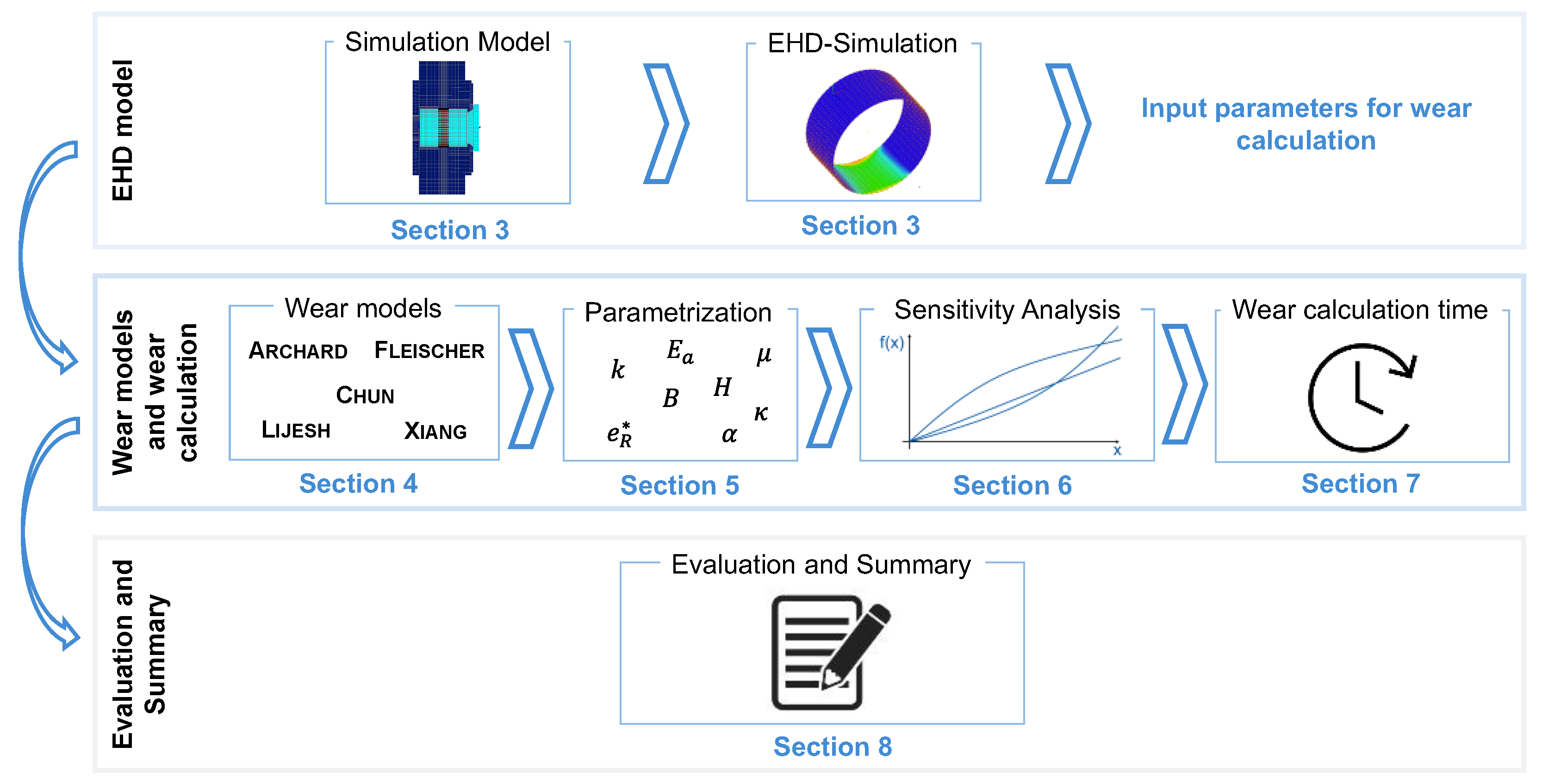 Lubricants 11 00364 g002