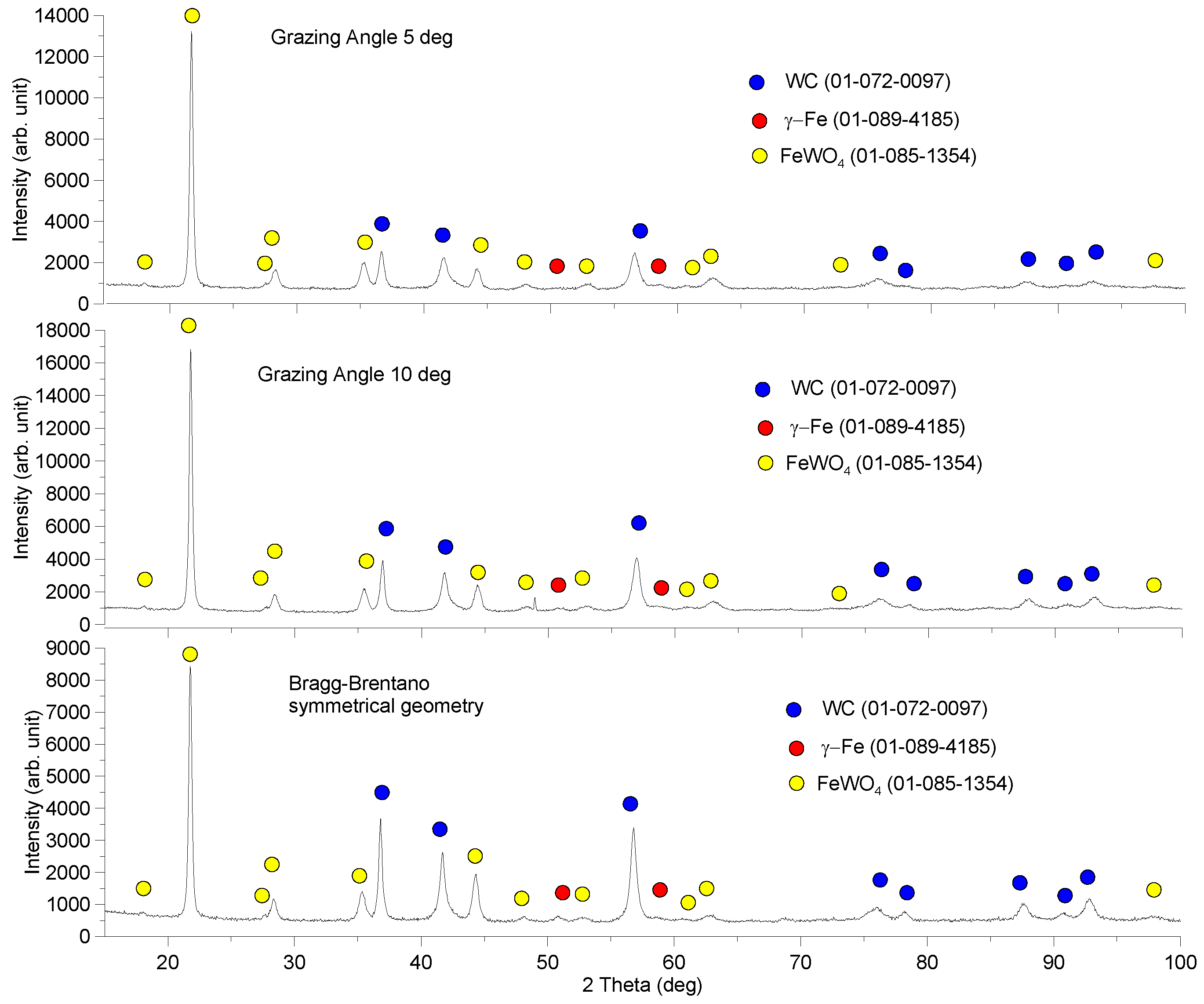 Lubricants 11 00365 g003