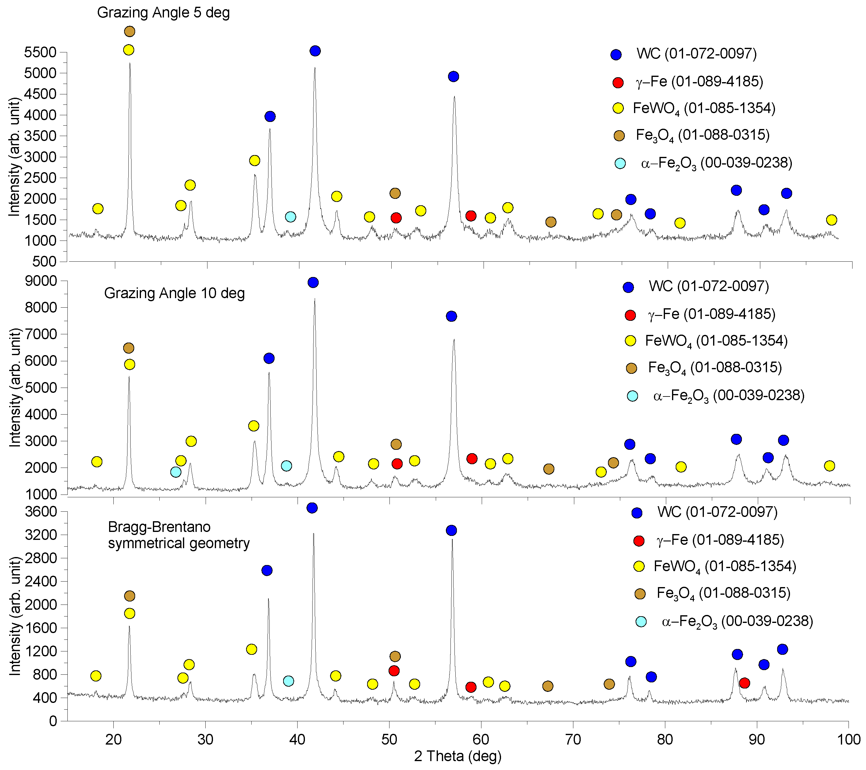 Lubricants 11 00365 g004