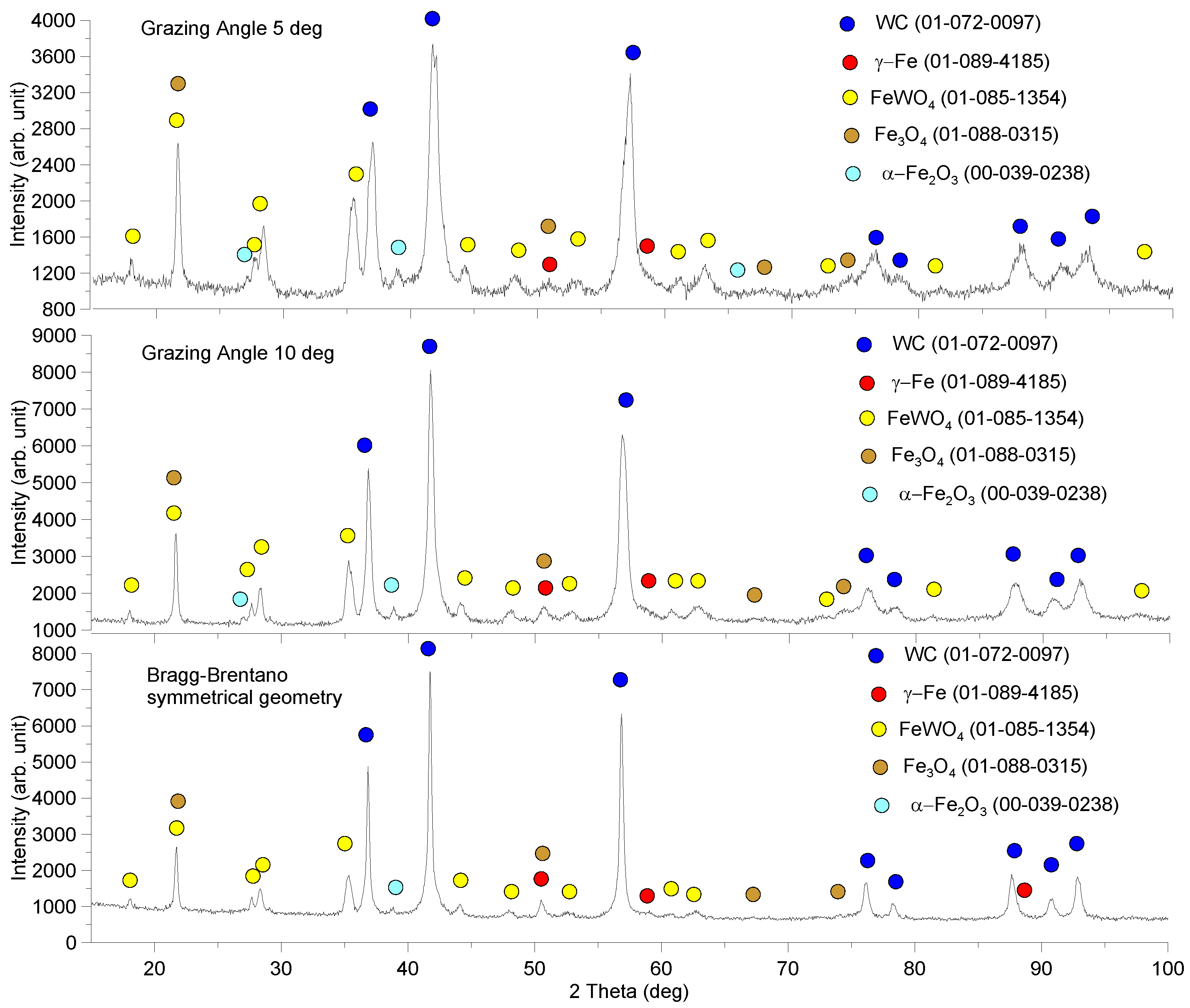 Lubricants 11 00365 g005