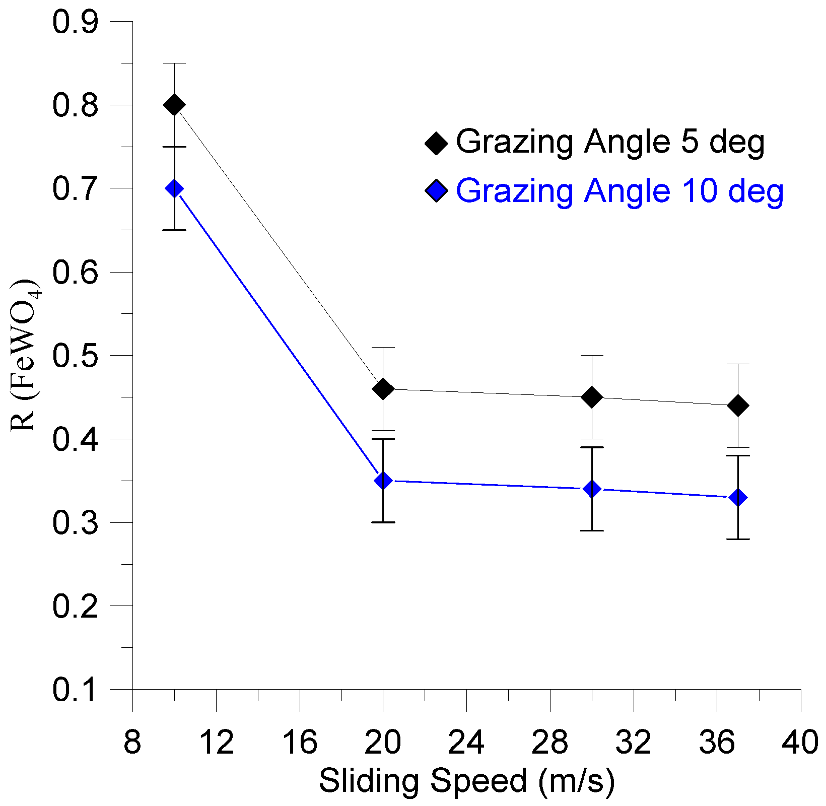 Lubricants 11 00365 g007