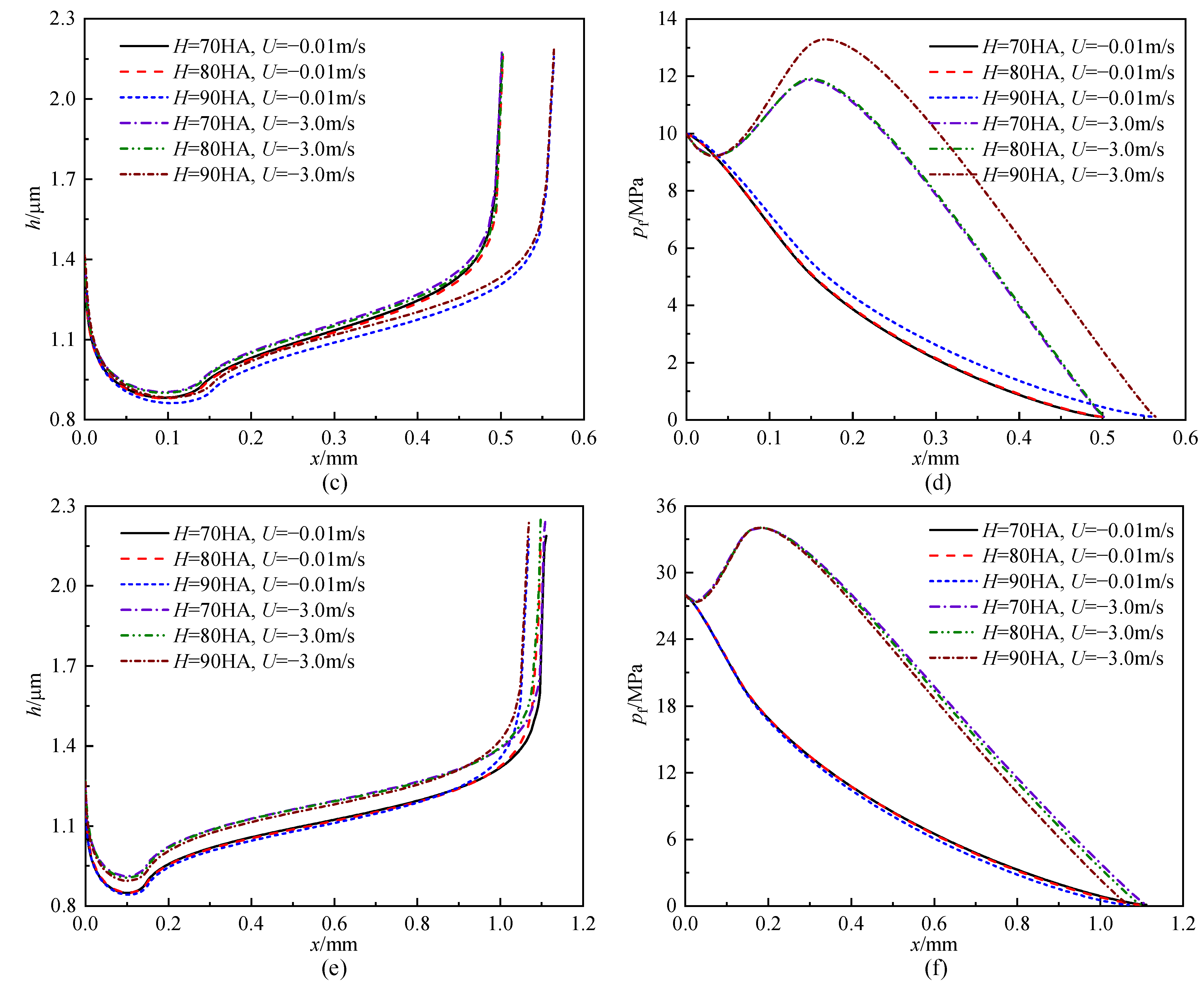 Lubricants 11 00367 g006b