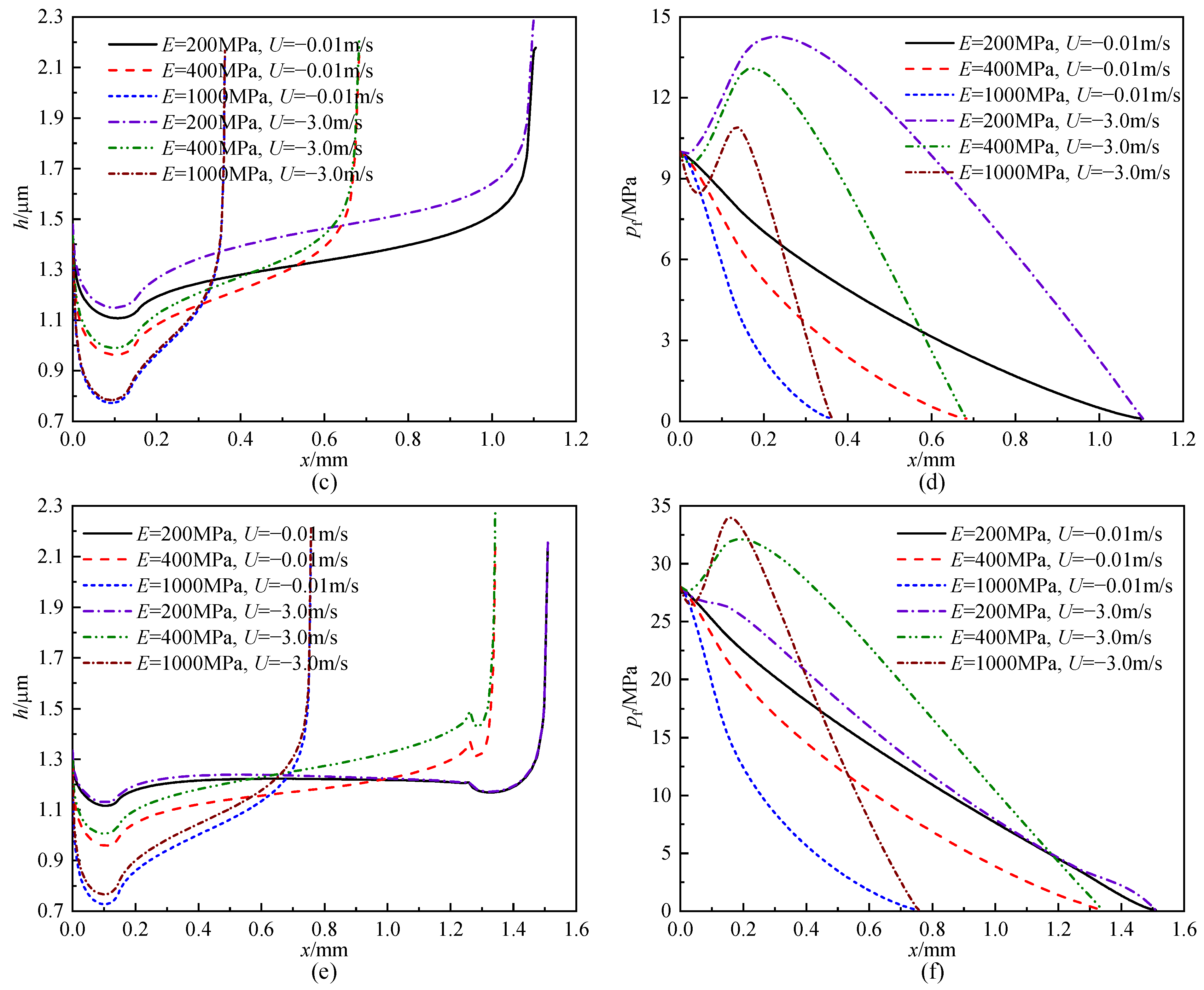 Lubricants 11 00367 g009b