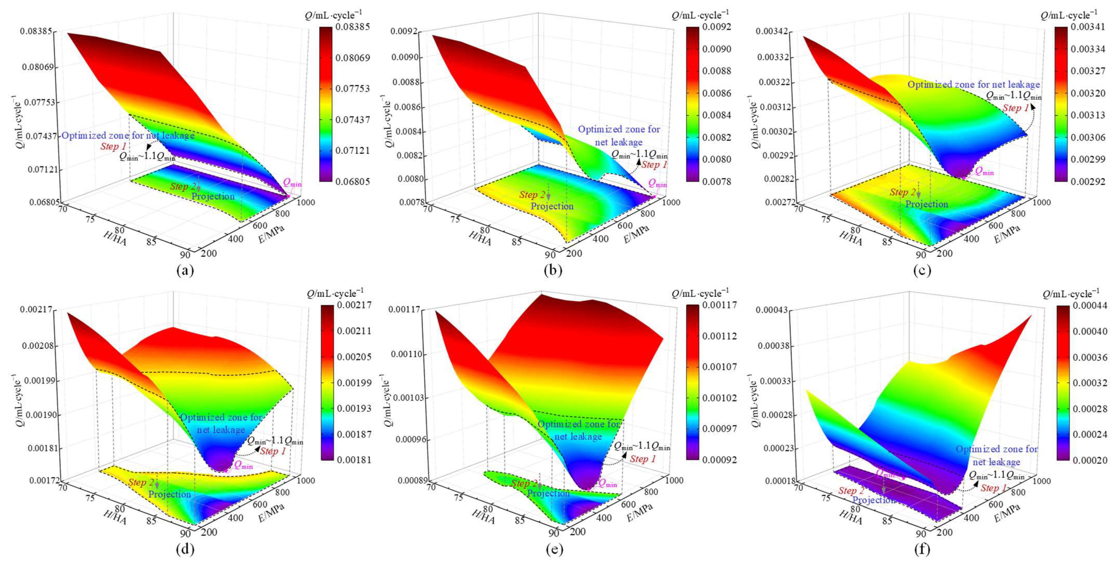 Lubricants 11 00367 g013
