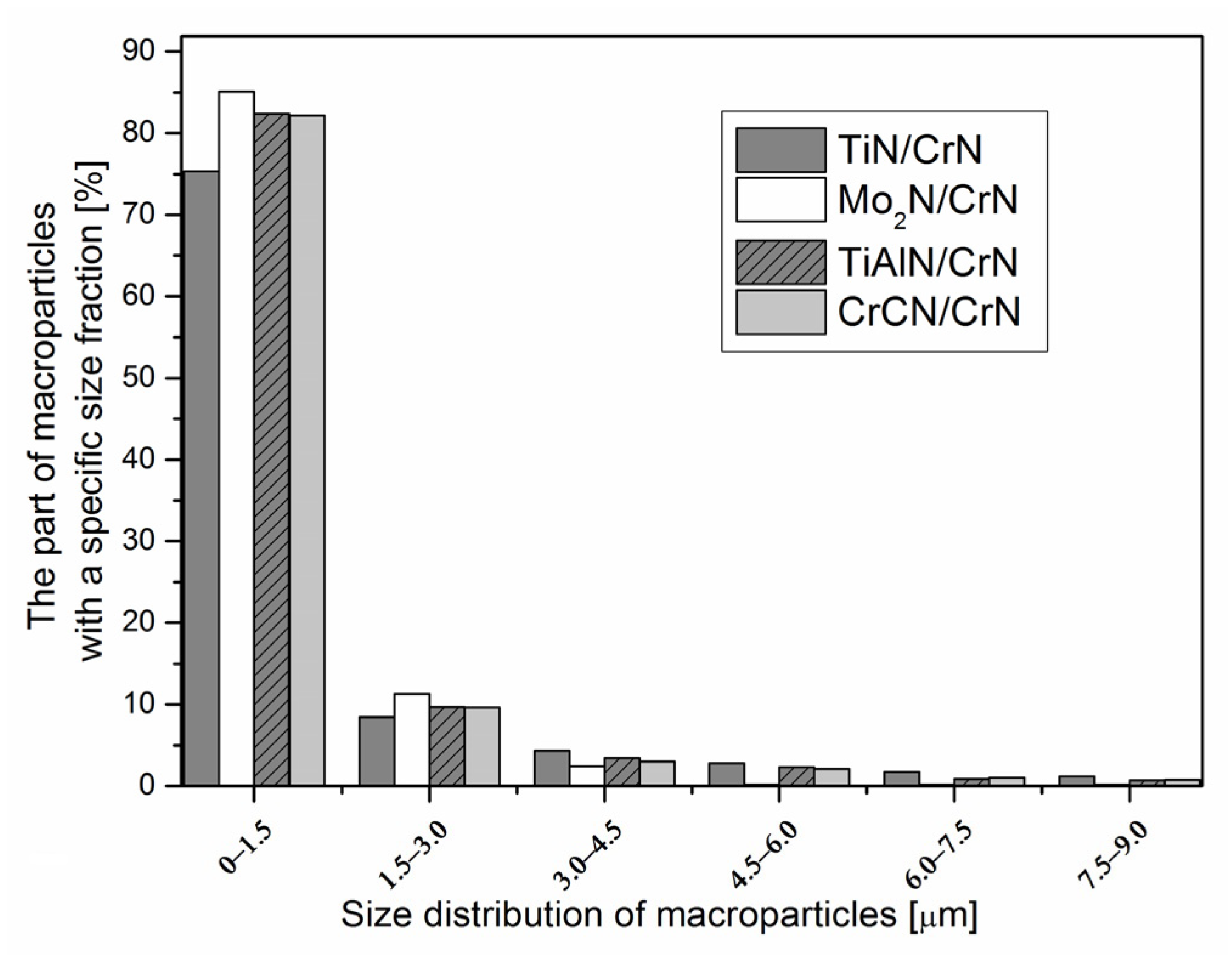 Lubricants 11 00371 g003