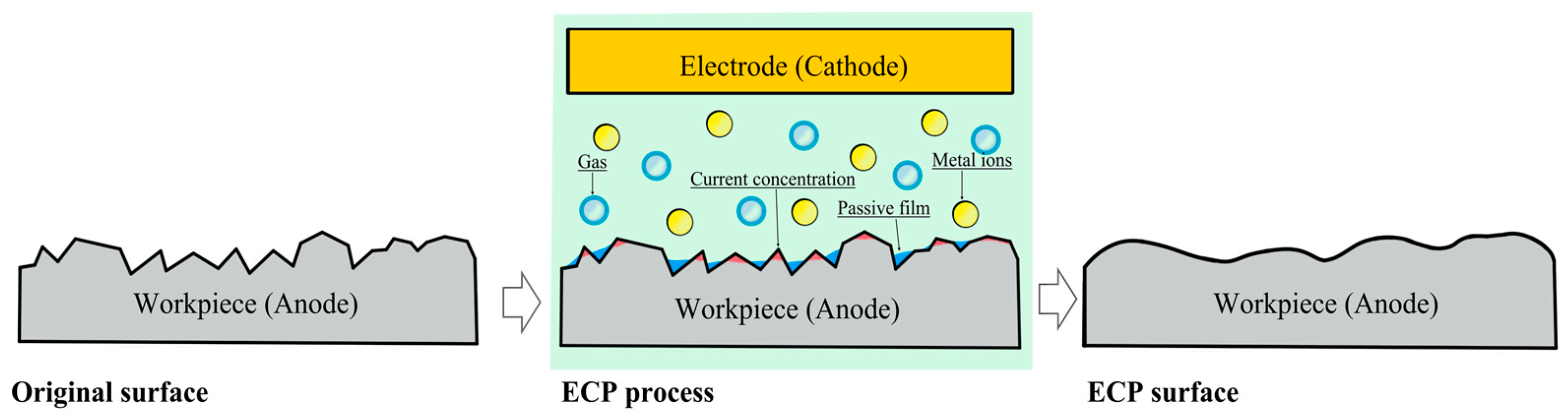 Lubricants 11 00373 g001