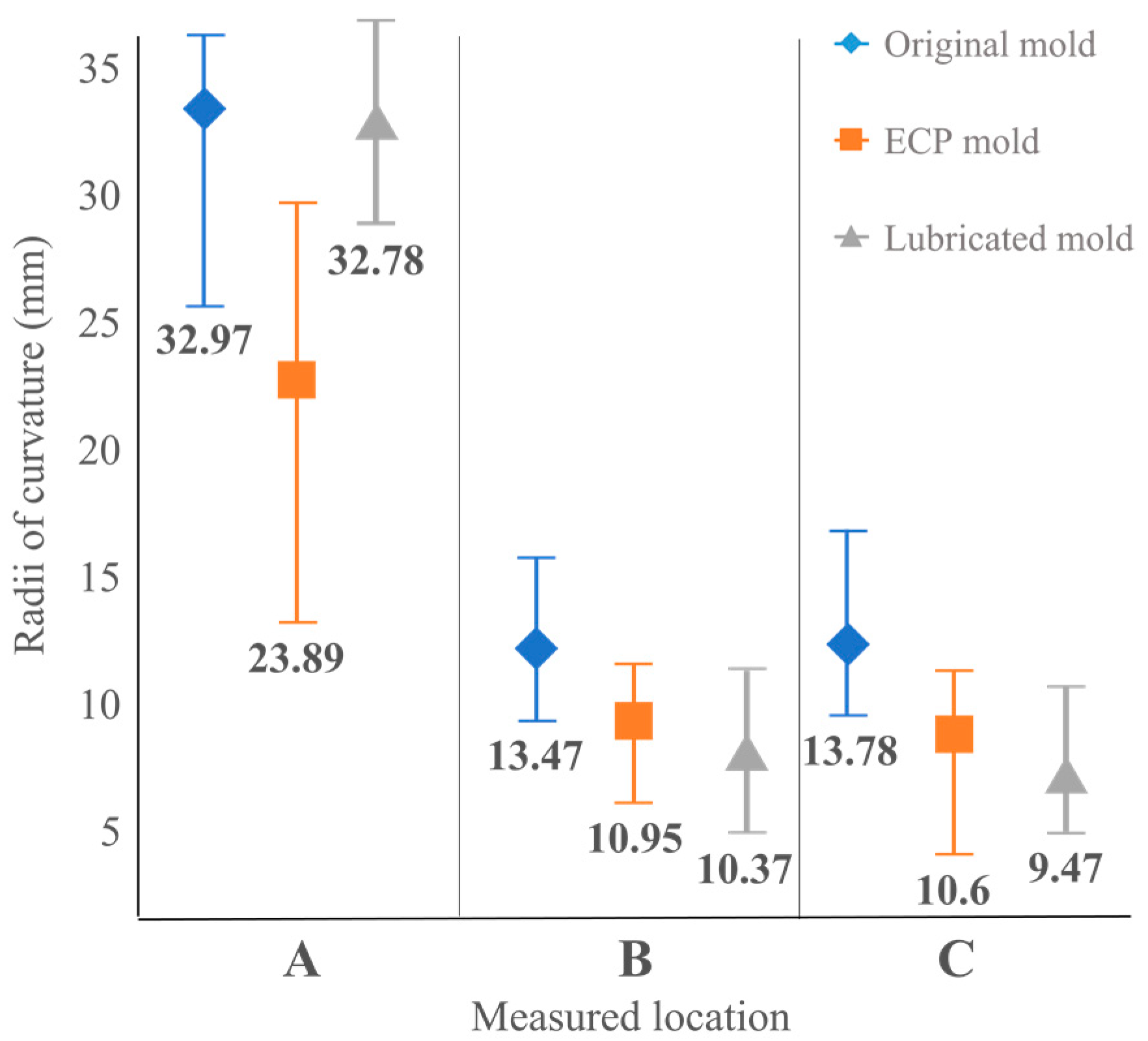 Lubricants 11 00373 g008