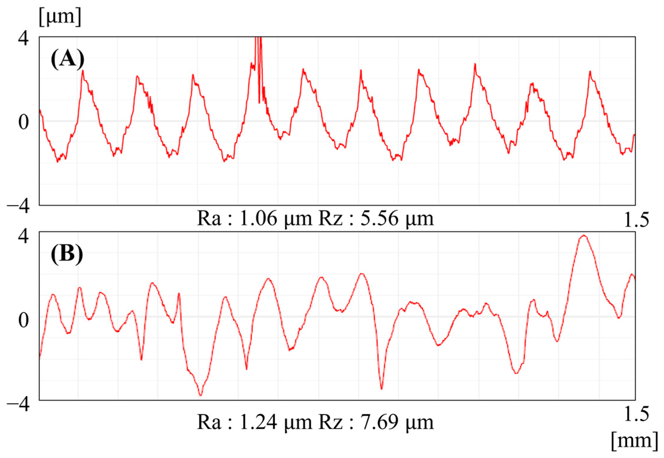 Lubricants 11 00373 g009