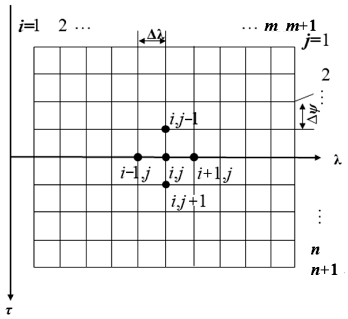 Lubricants 11 00374 g002