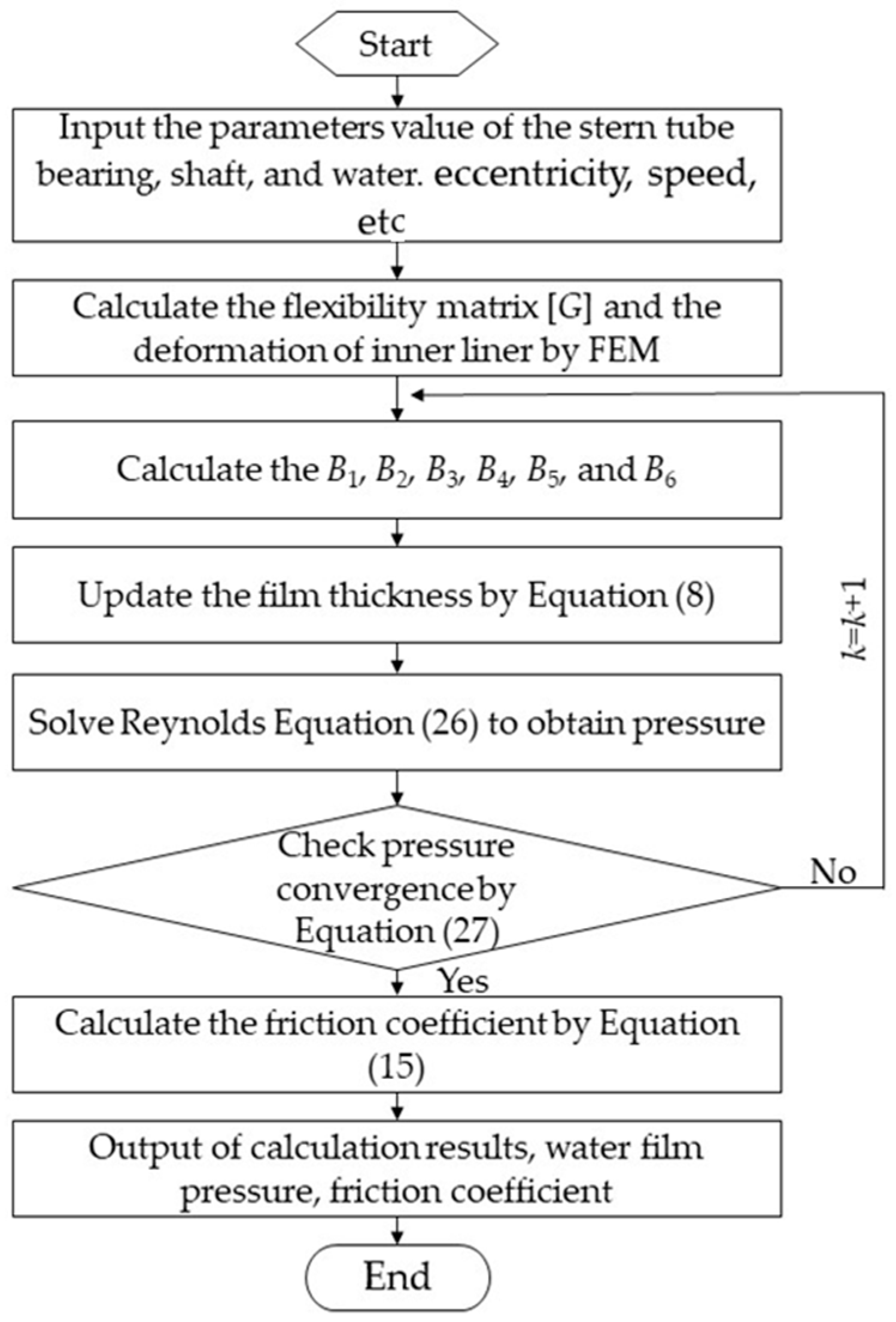 Lubricants 11 00374 g003