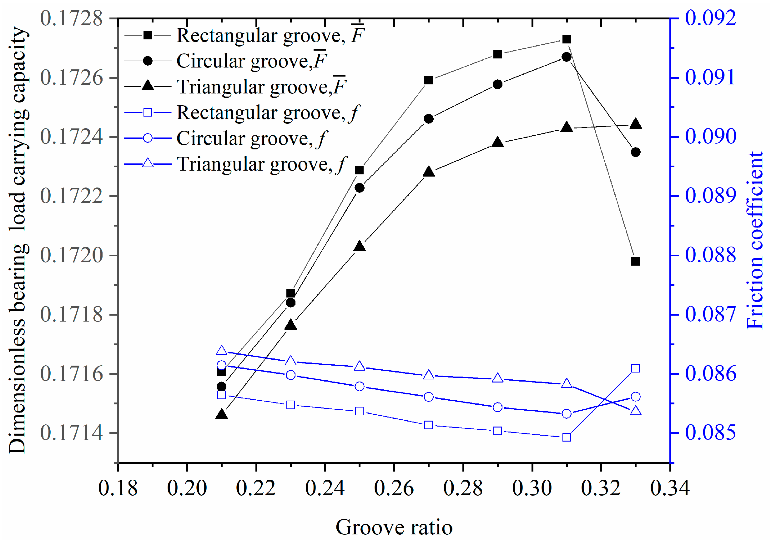 Lubricants 11 00374 g008